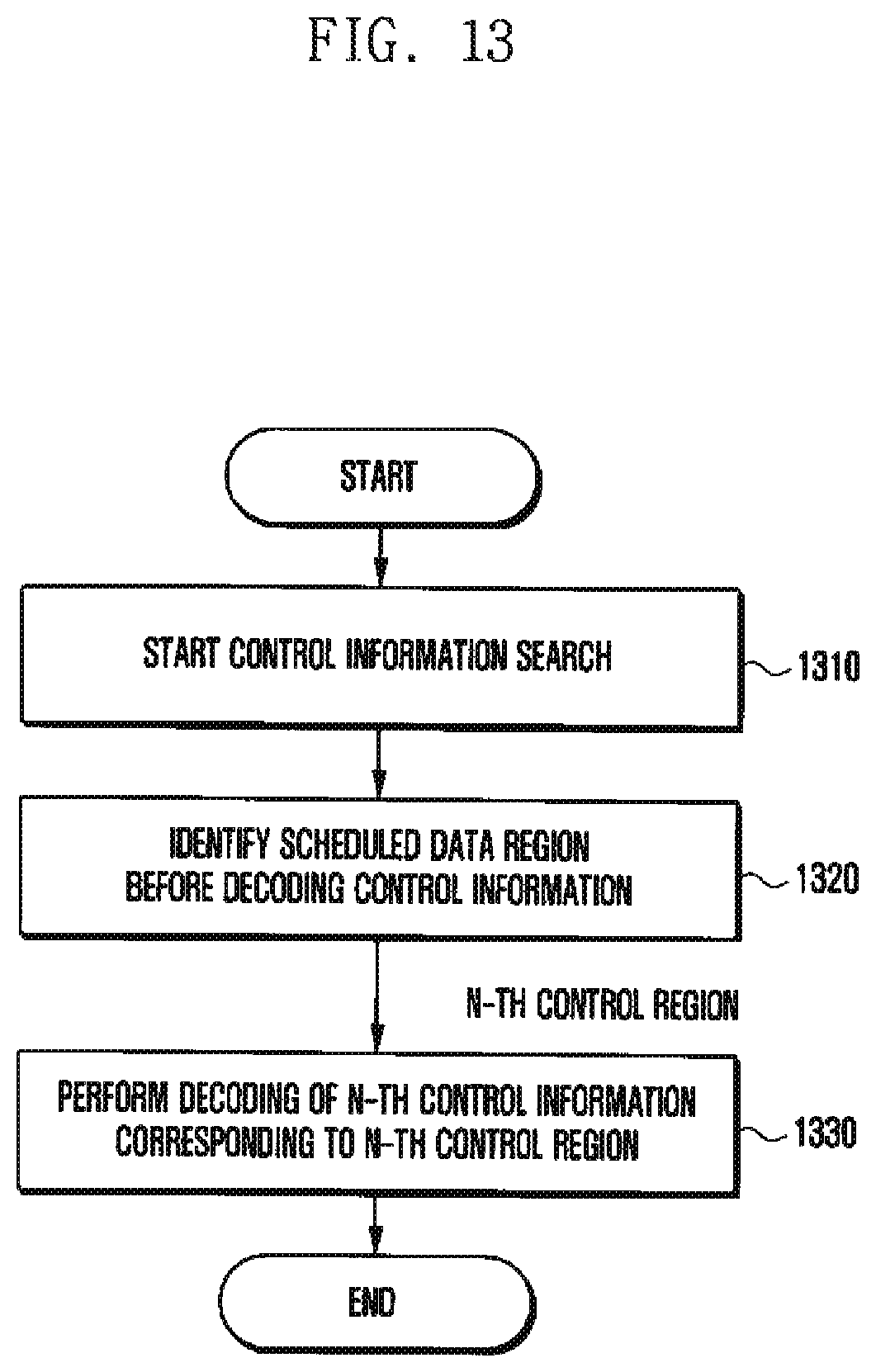 Patent US11785607 Figure 13 – Method and apparatus for transmitting control information in wireless cellular communication system
