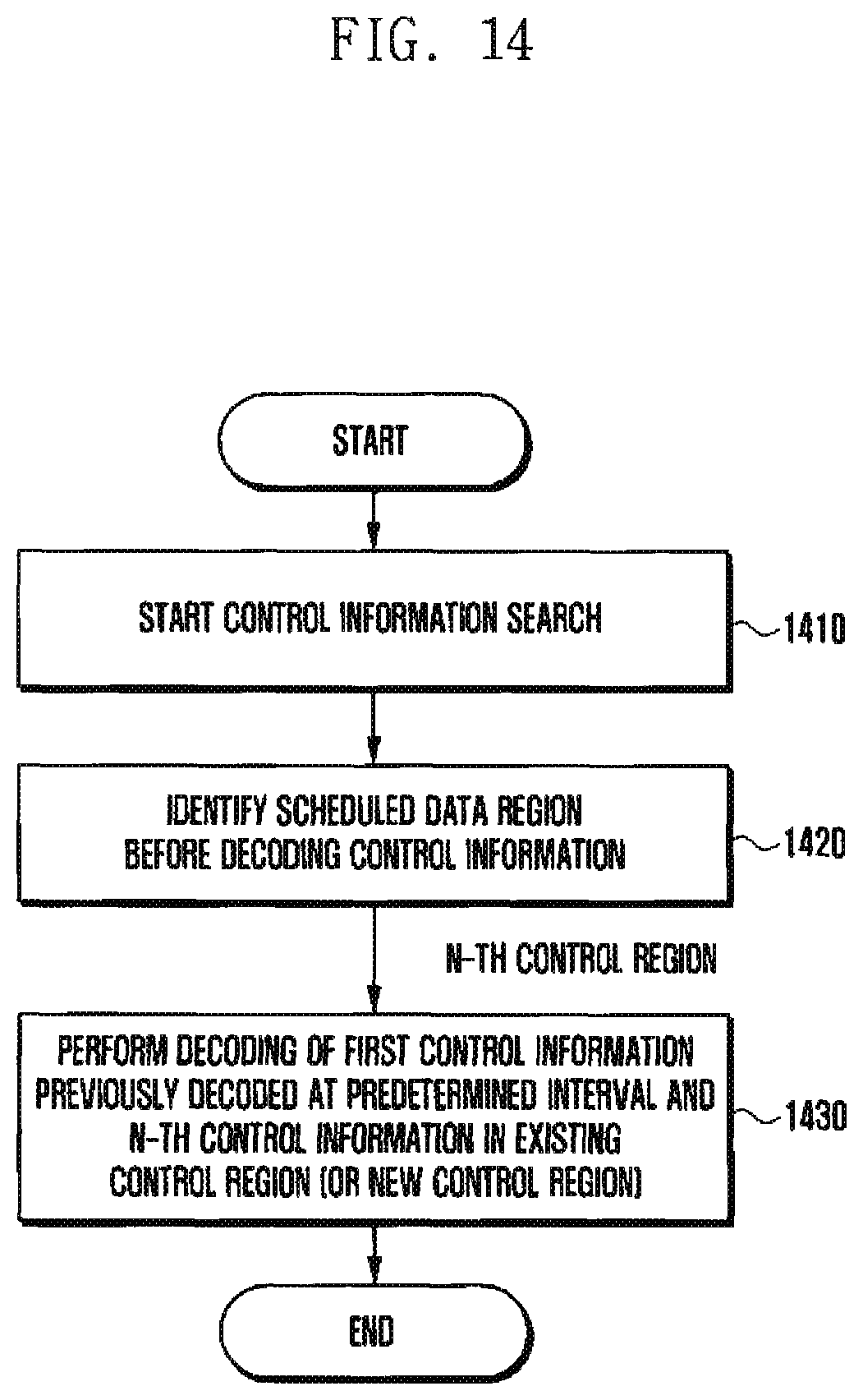 Patent US11785607 Figure 14 – Method and apparatus for transmitting control information in wireless cellular communication system
