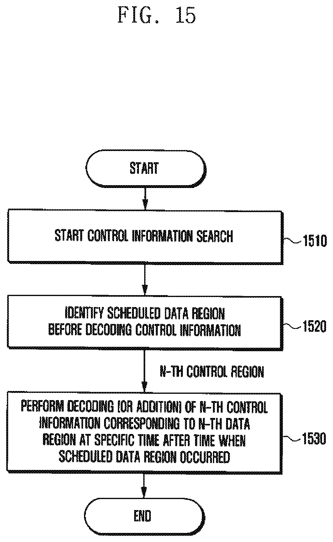 Patent US11785607 Figure 15 – Method and apparatus for transmitting control information in wireless cellular communication system