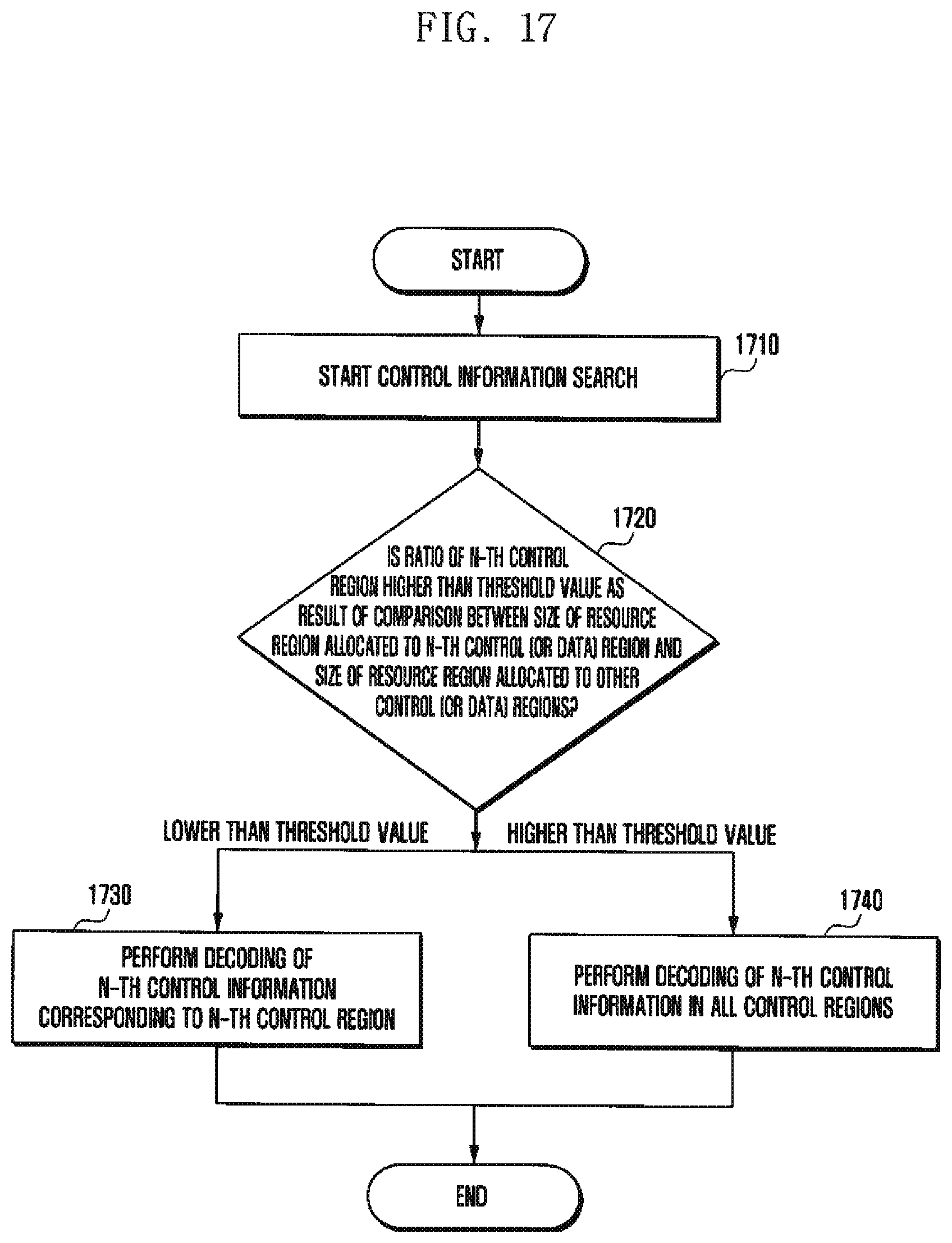 Patent US11785607 Figure 17 – Method and apparatus for transmitting control information in wireless cellular communication system