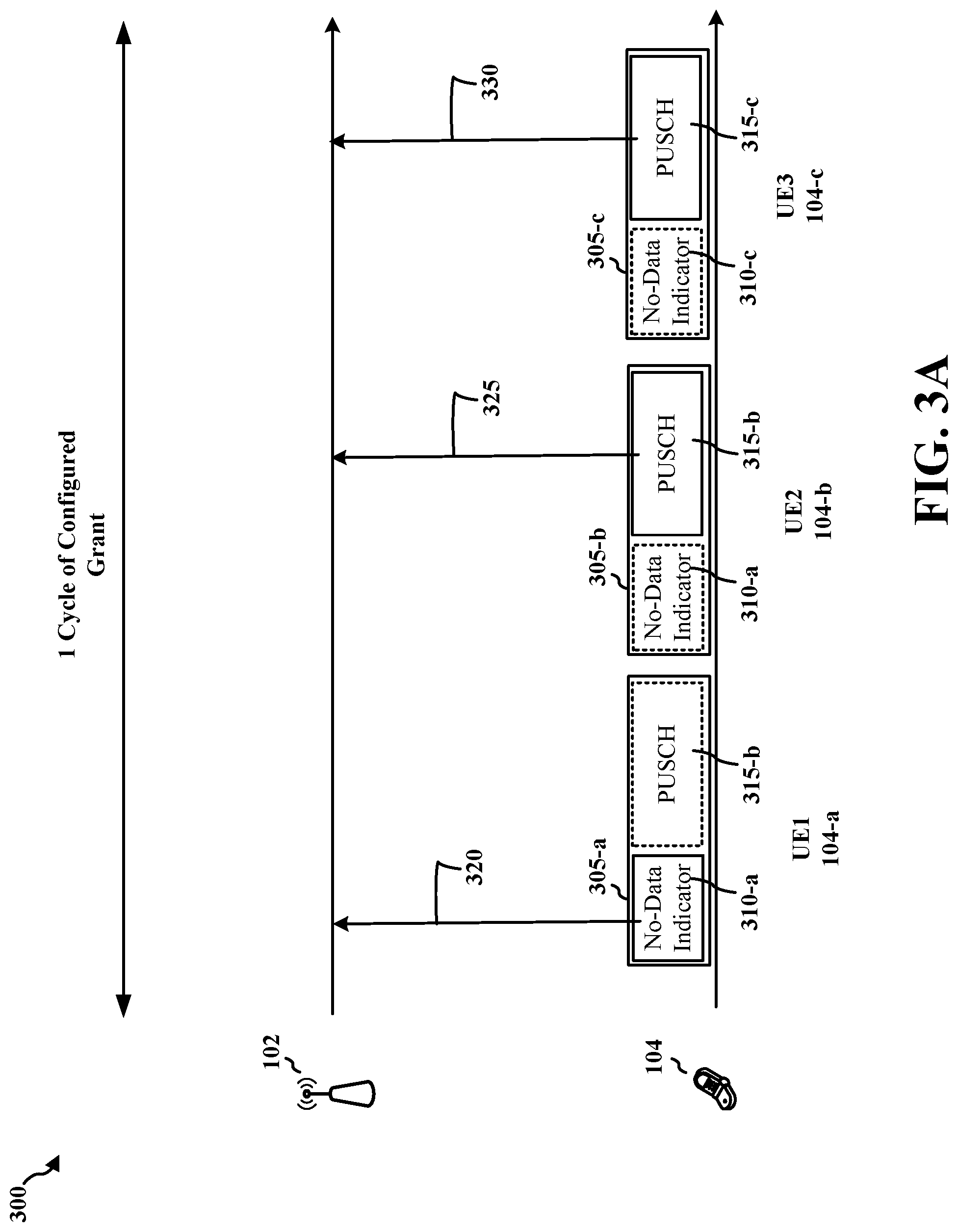 Patent US11785609 Figure 3 – Techniques for indicating lack of data for transmission