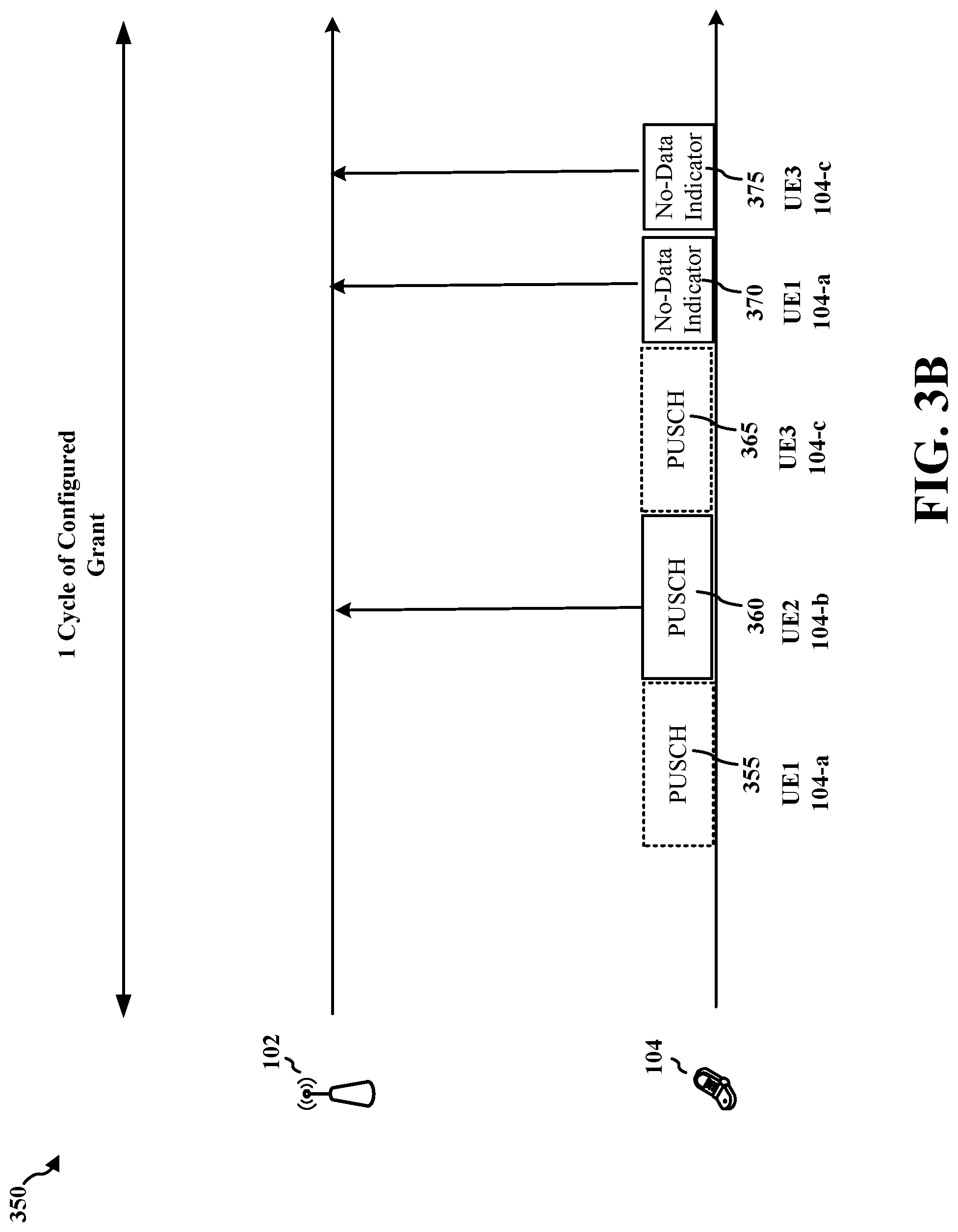 Patent US11785609 Figure 4 – Techniques for indicating lack of data for transmission