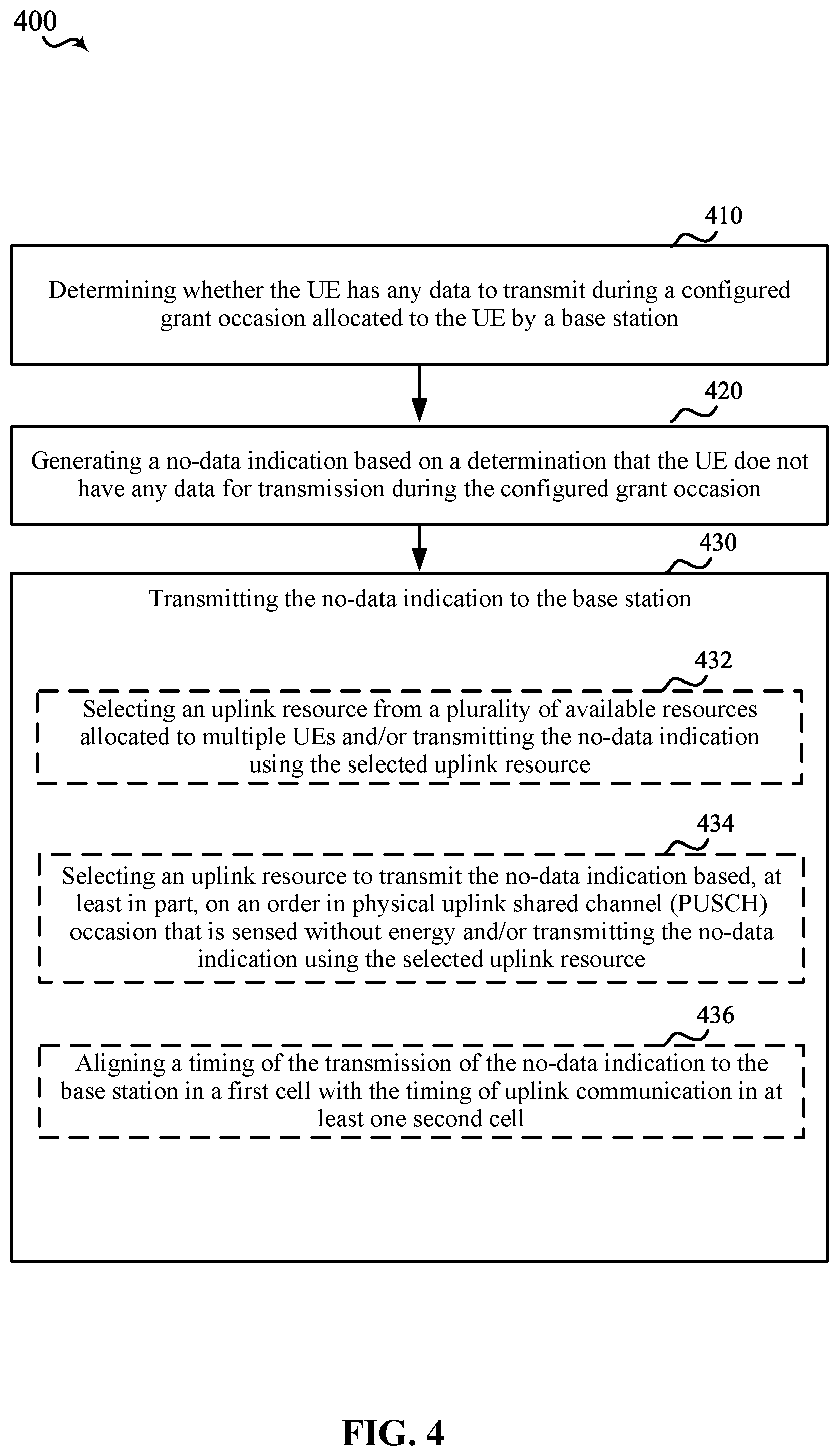 Patent US11785609 Figure 5 – Techniques for indicating lack of data for transmission