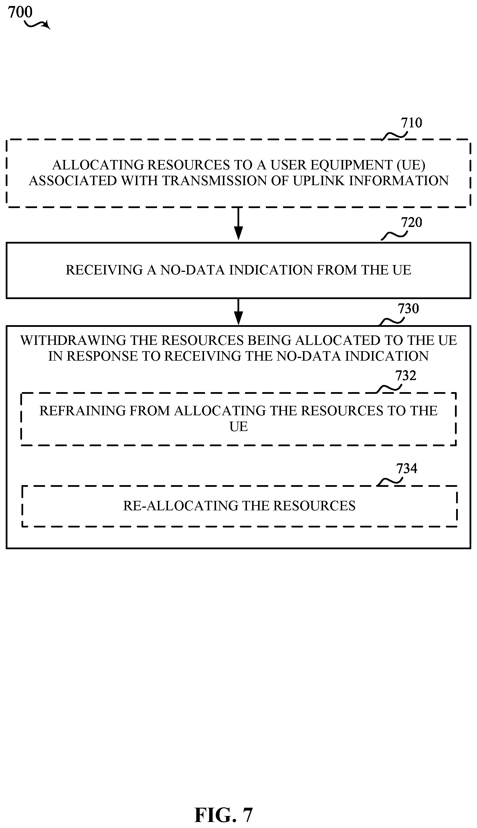 Patent US11785609 Figure 8 – Techniques for indicating lack of data for transmission