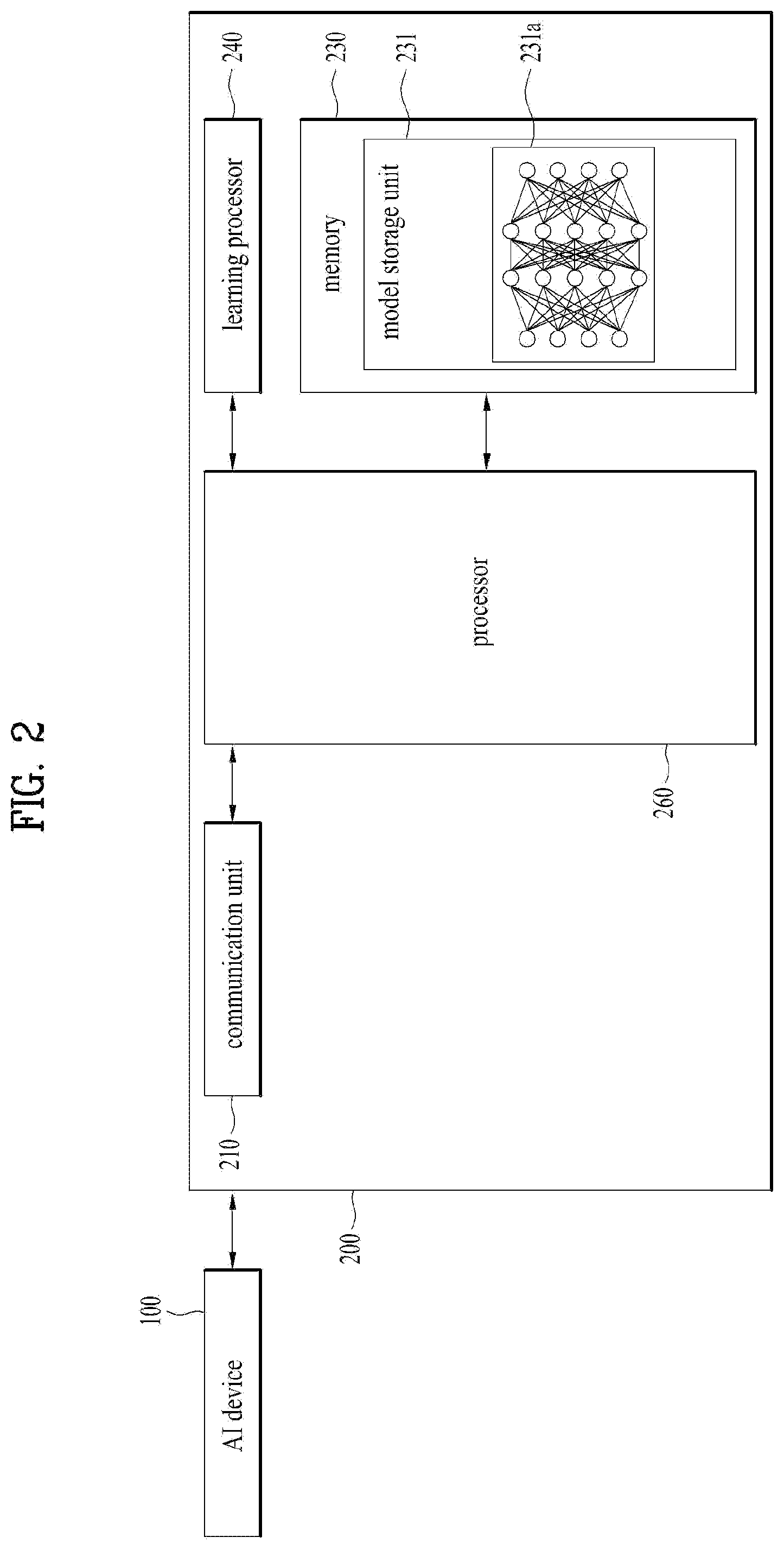 Patent US11785610 Figure 2 – Method for transmitting or receiving downlink signal between terminal and base station in wireless communication system and apparatus for supporting same