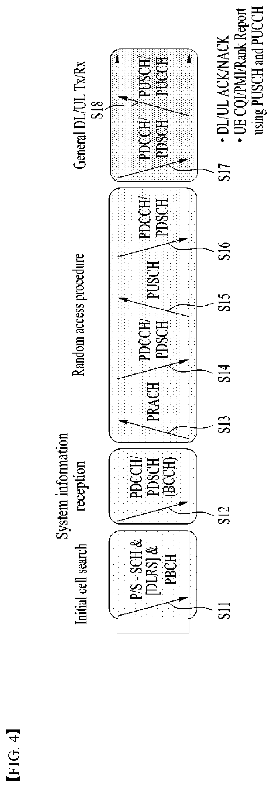 Patent US11785610 Figure 4 – Method for transmitting or receiving downlink signal between terminal and base station in wireless communication system and apparatus for supporting same