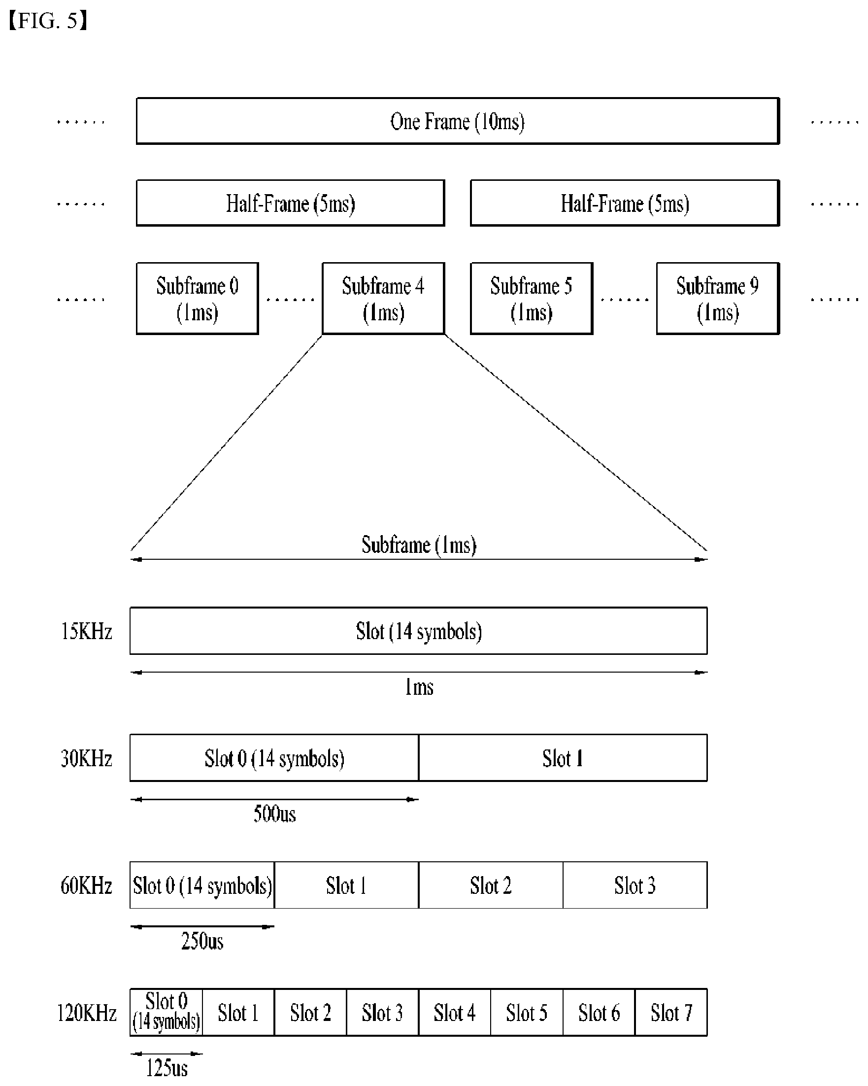 Patent US11785610 Figure 5 – Method for transmitting or receiving downlink signal between terminal and base station in wireless communication system and apparatus for supporting same
