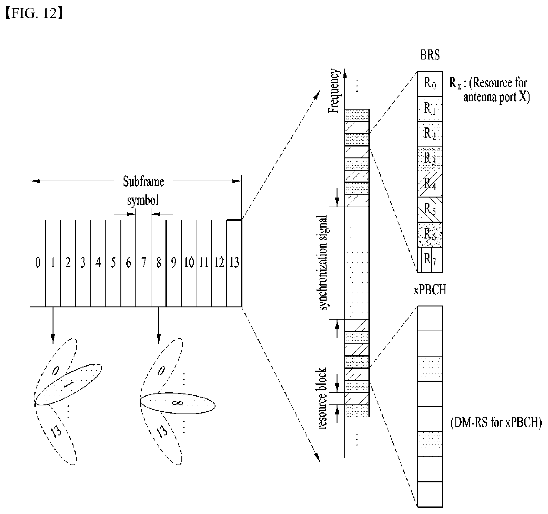Patent US11785610 Figure 10 – Method for transmitting or receiving downlink signal between terminal and base station in wireless communication system and apparatus for supporting same