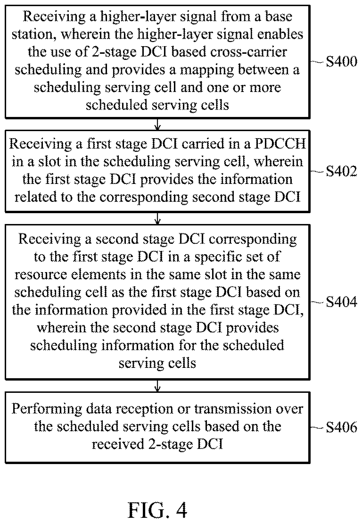 Patent US11785611 Figure 5 – Method for performing 2-stage downlink control information based cross-carrier scheduling in carrier aggregation