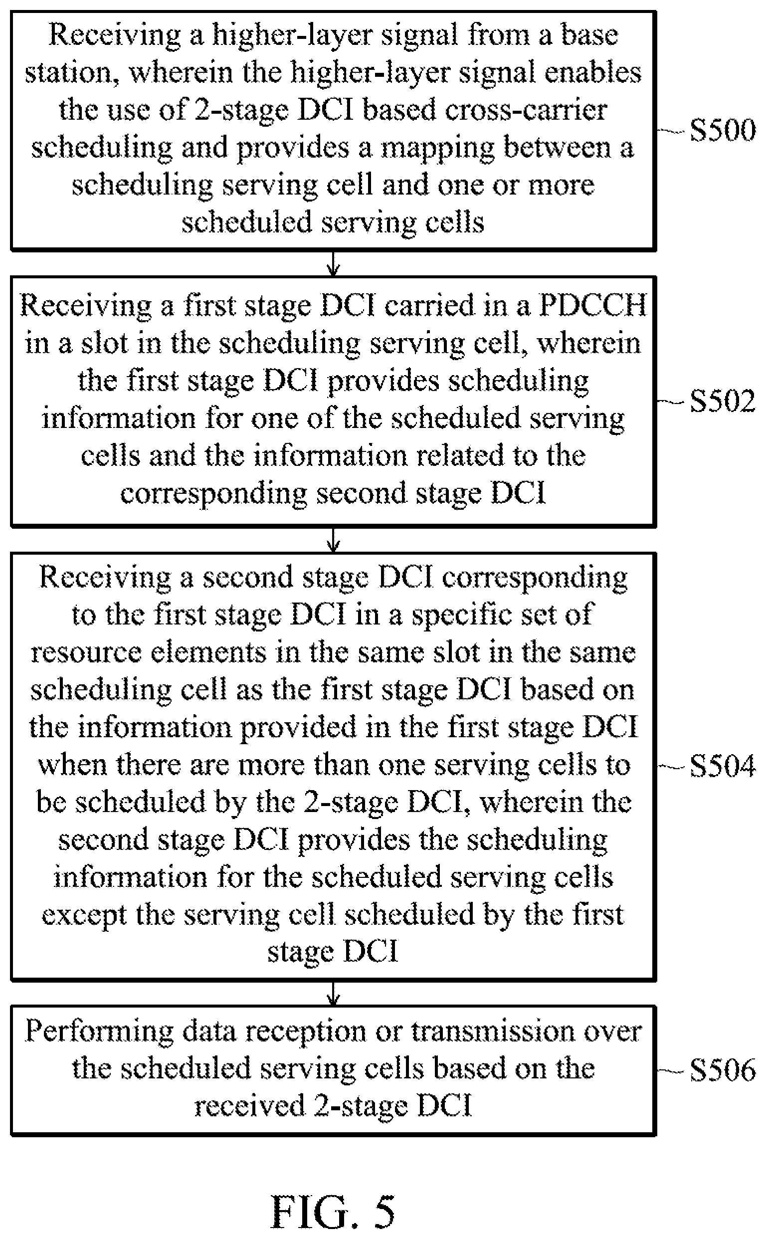 Patent US11785611 Figure 6 – Method for performing 2-stage downlink control information based cross-carrier scheduling in carrier aggregation
