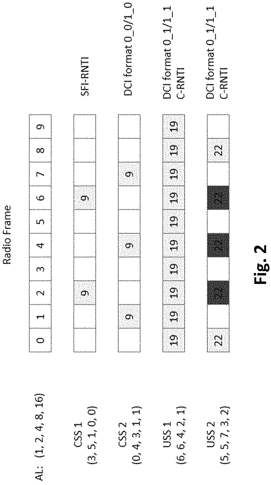 Patent US11785612 Figure 2 – Methods to reduce number of blind decoding attempts done by a user equipment