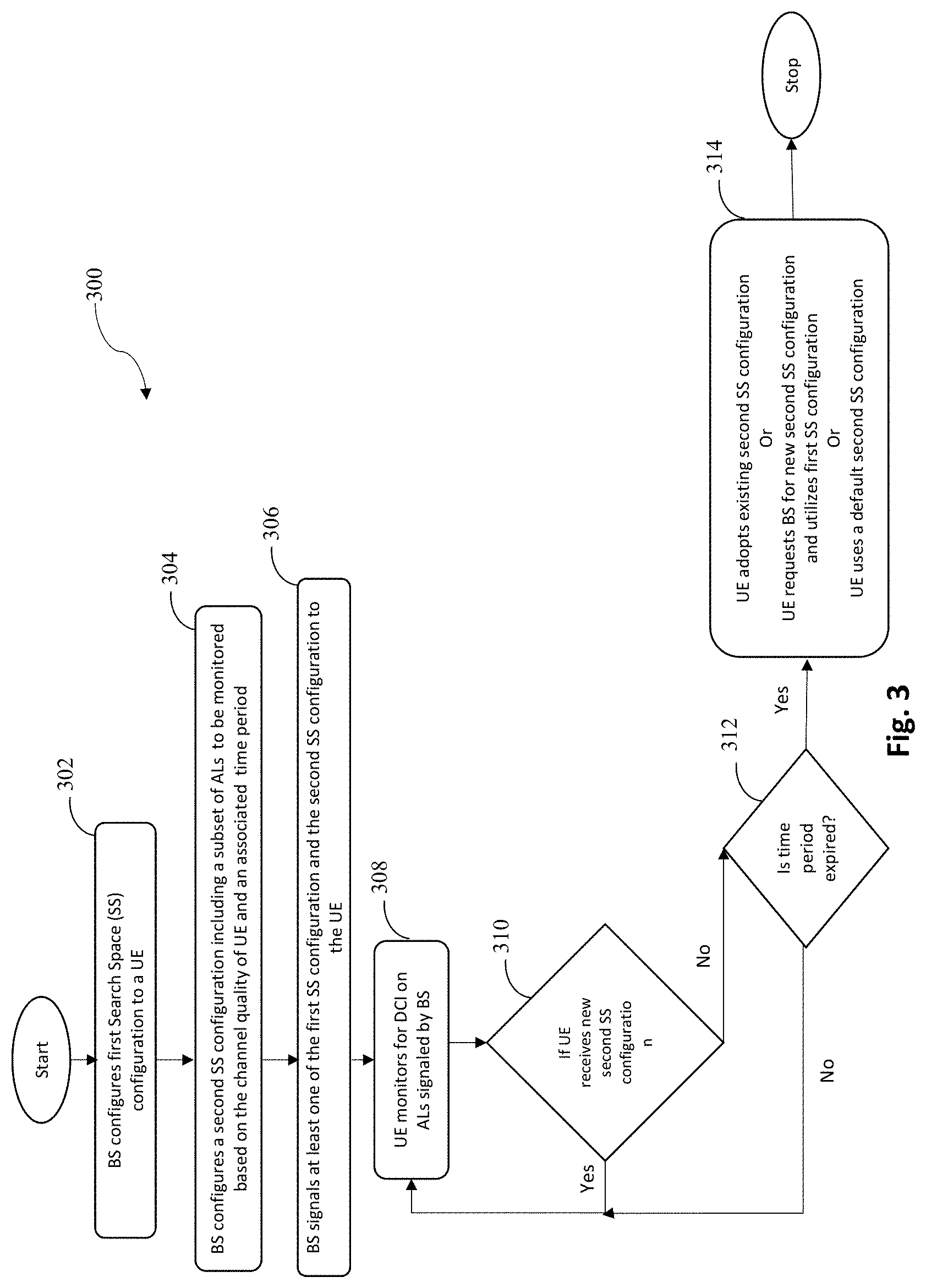 Patent US11785612 Figure 3 – Methods to reduce number of blind decoding attempts done by a user equipment