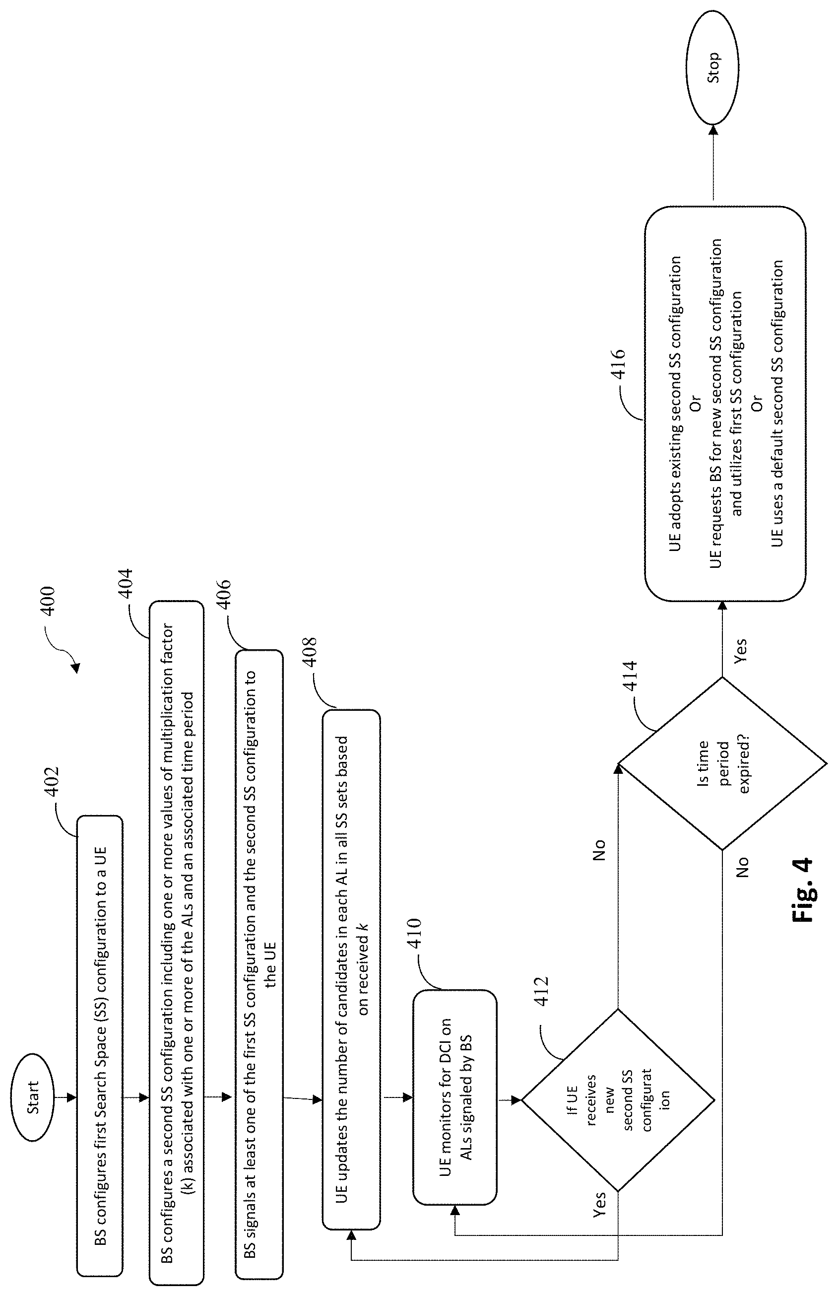 Patent US11785612 Figure 4 – Methods to reduce number of blind decoding attempts done by a user equipment