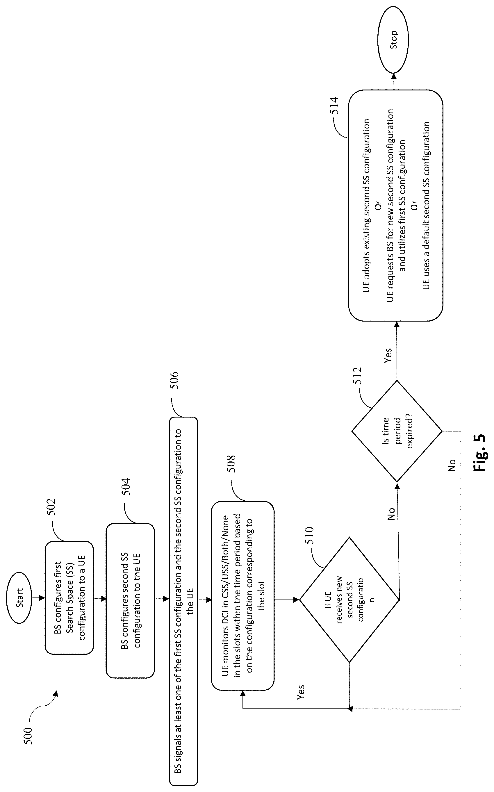 Patent US11785612 Figure 5 – Methods to reduce number of blind decoding attempts done by a user equipment