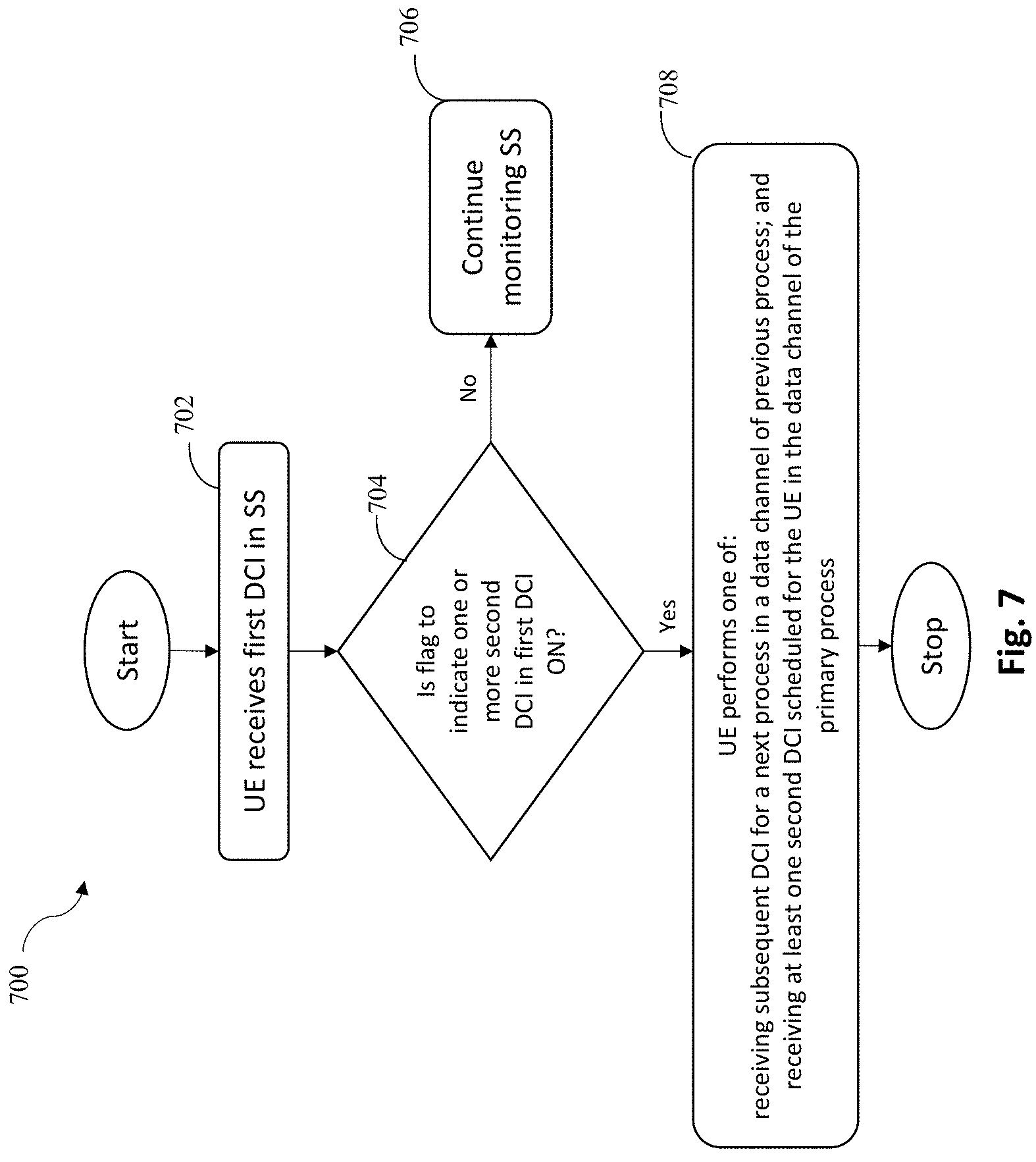 Patent US11785612 Figure 7 – Methods to reduce number of blind decoding attempts done by a user equipment