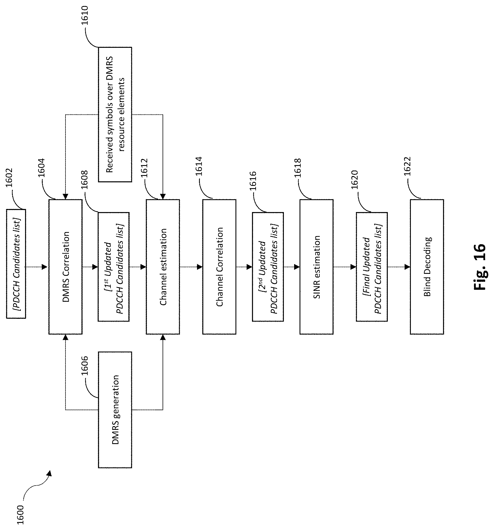 Patent US11785612 Figure 16 – Methods to reduce number of blind decoding attempts done by a user equipment