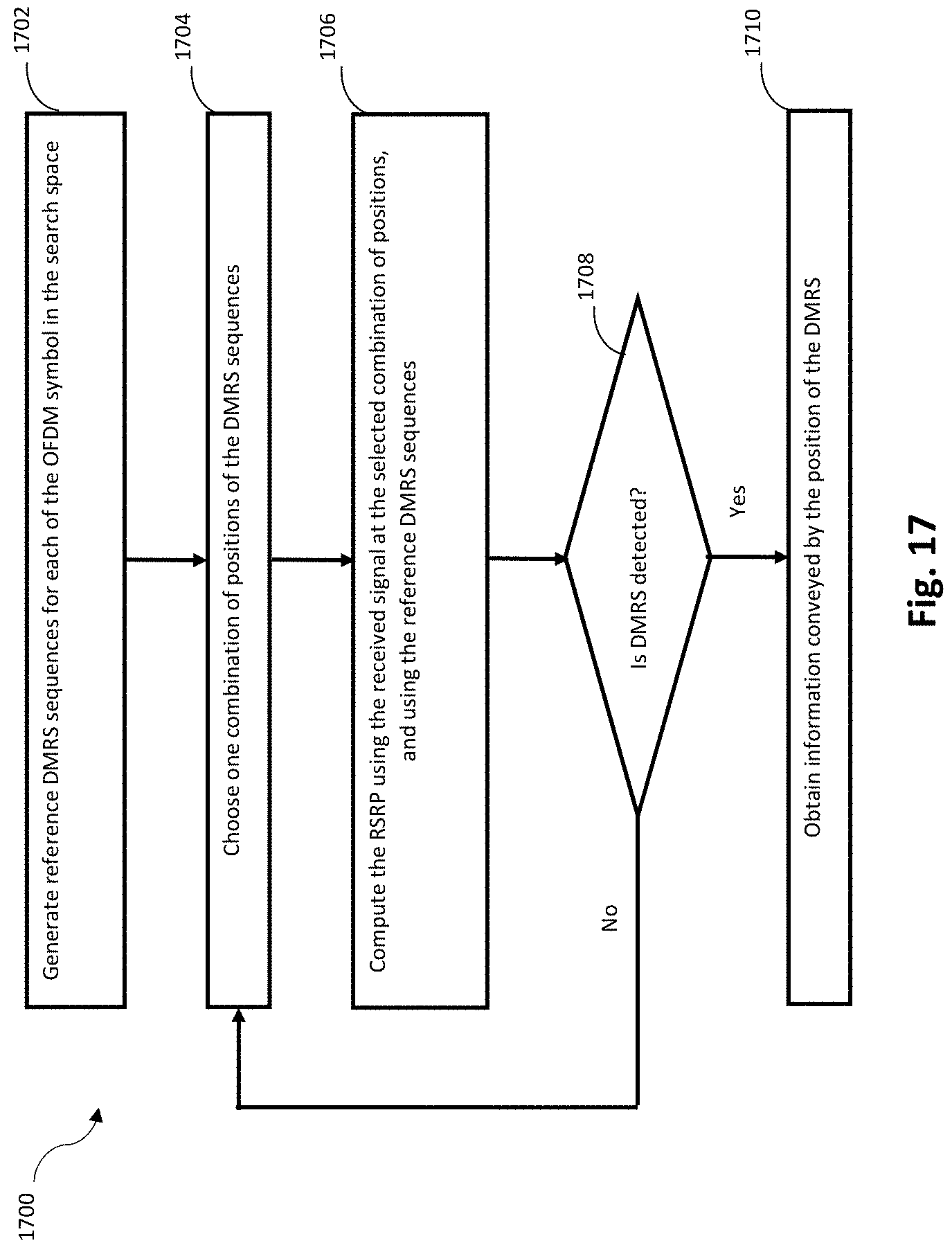 Patent US11785612 Figure 17 – Methods to reduce number of blind decoding attempts done by a user equipment