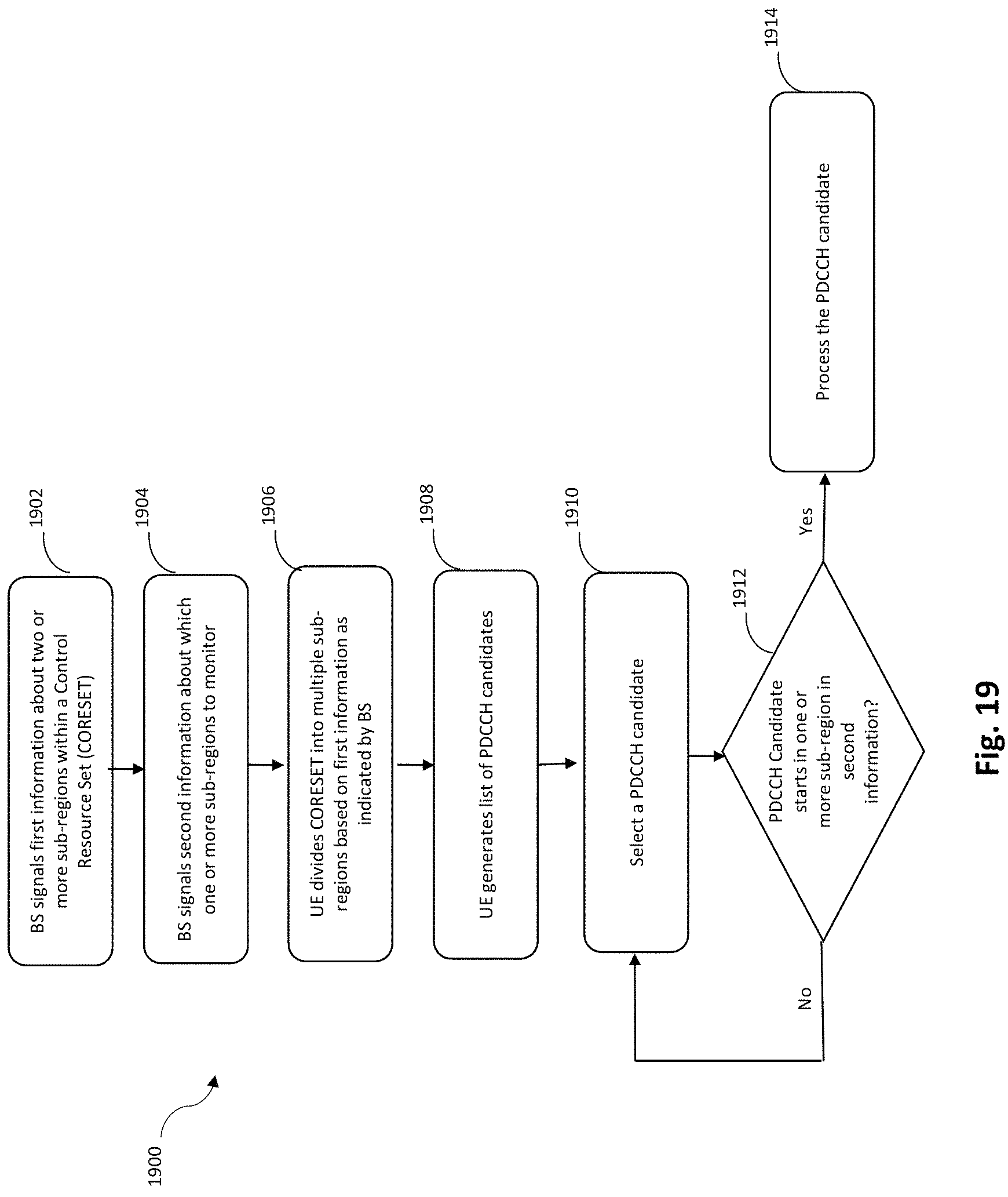Patent US11785612 Figure 19 – Methods to reduce number of blind decoding attempts done by a user equipment