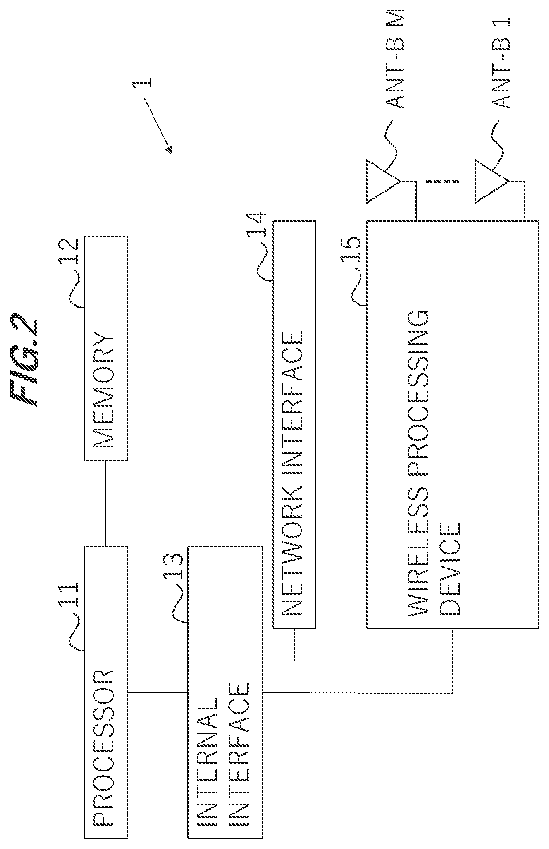 Patent US11785613 Figure 2 – Base station and communication method