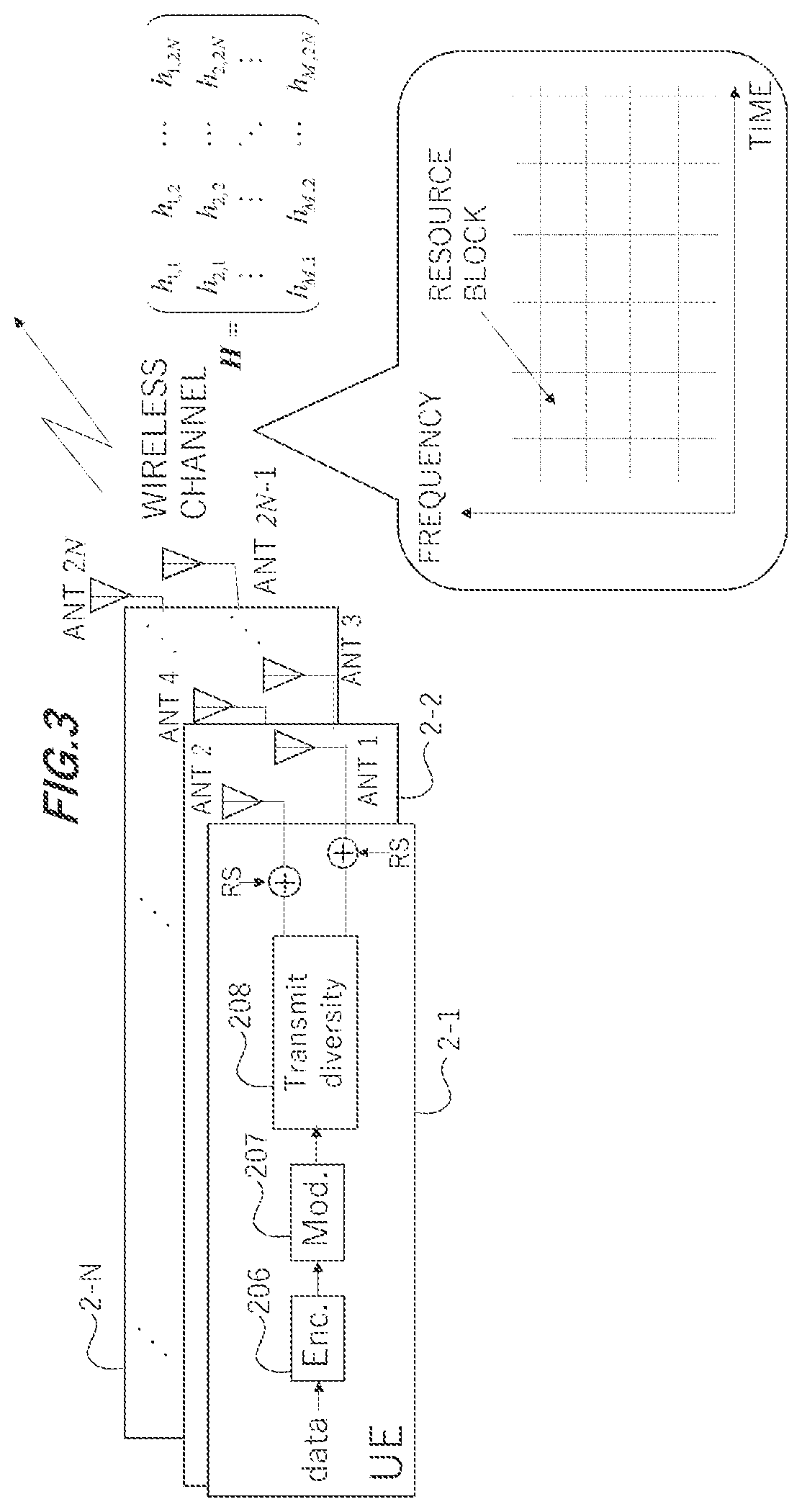 Patent US11785613 Figure 3 – Base station and communication method