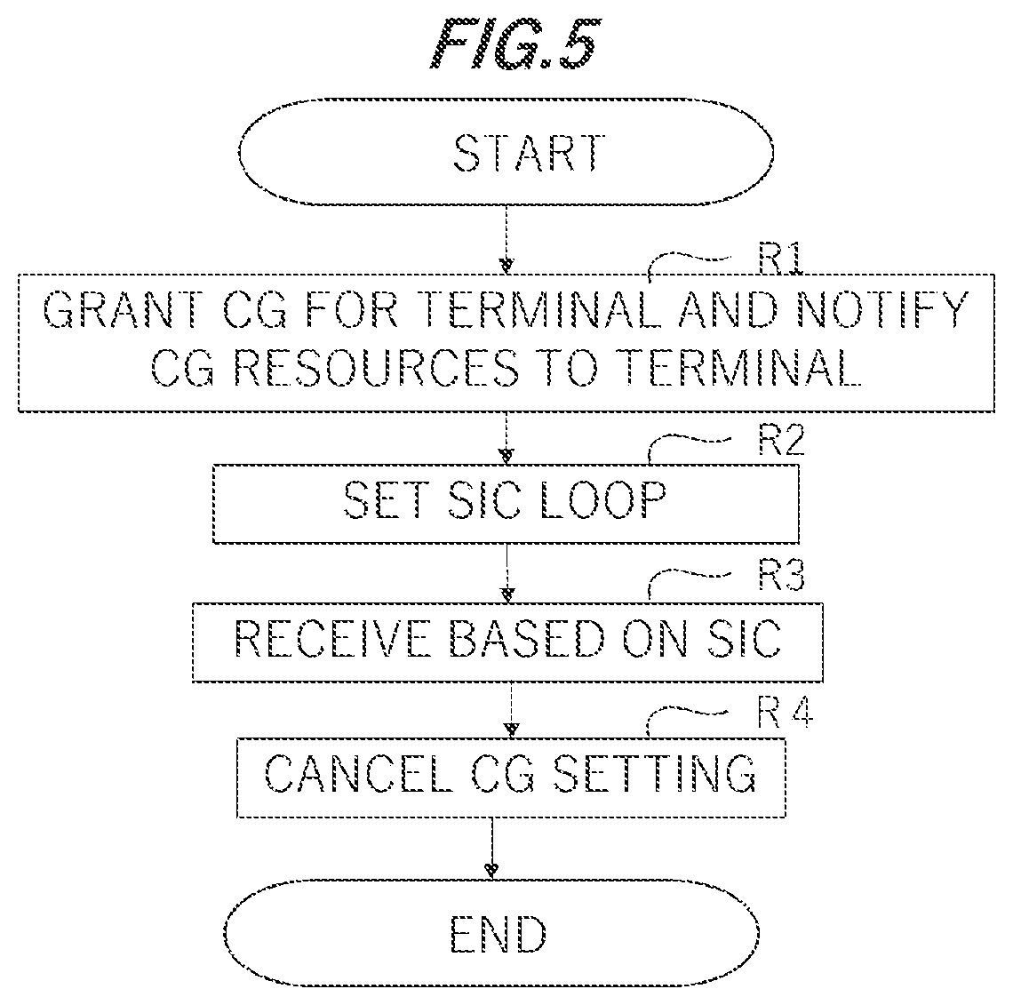 Patent US11785613 Figure 5 – Base station and communication method