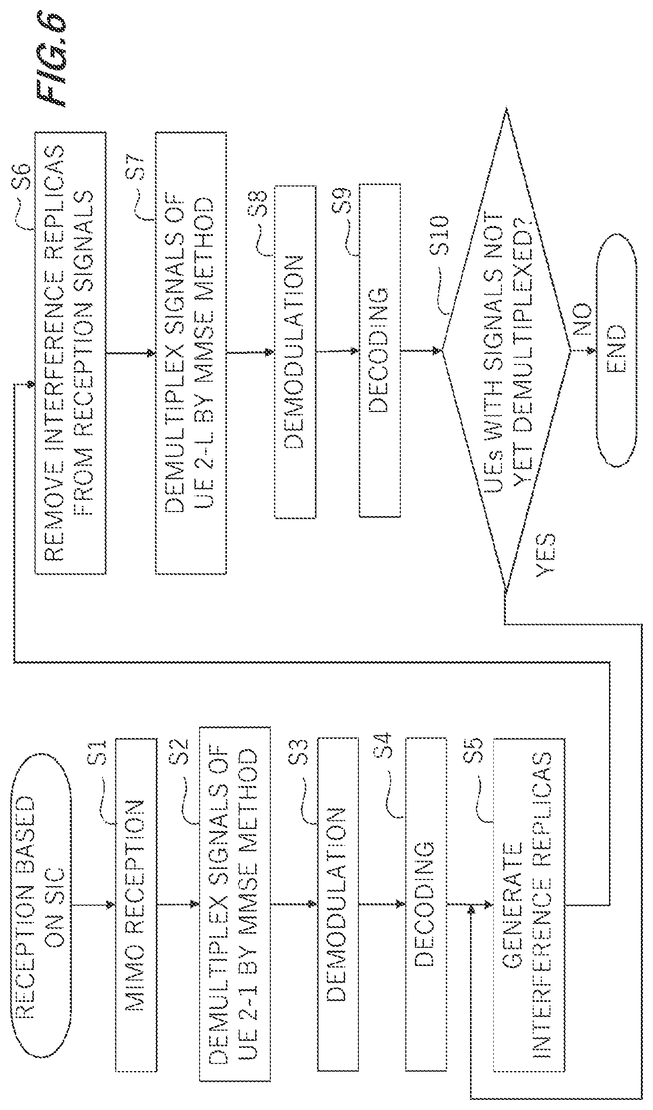 Patent US11785613 Figure 6 – Base station and communication method