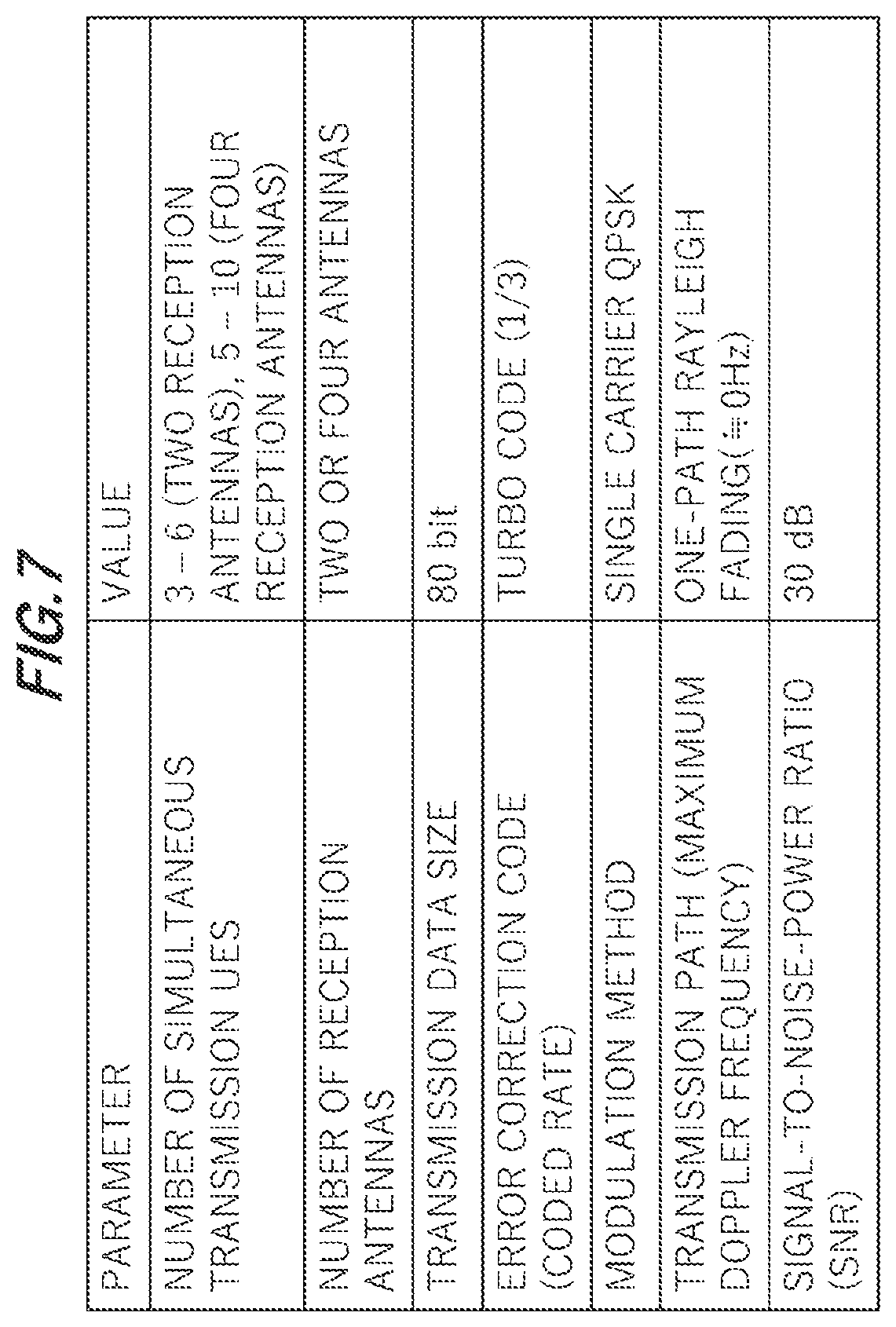Patent US11785613 Figure 7 – Base station and communication method