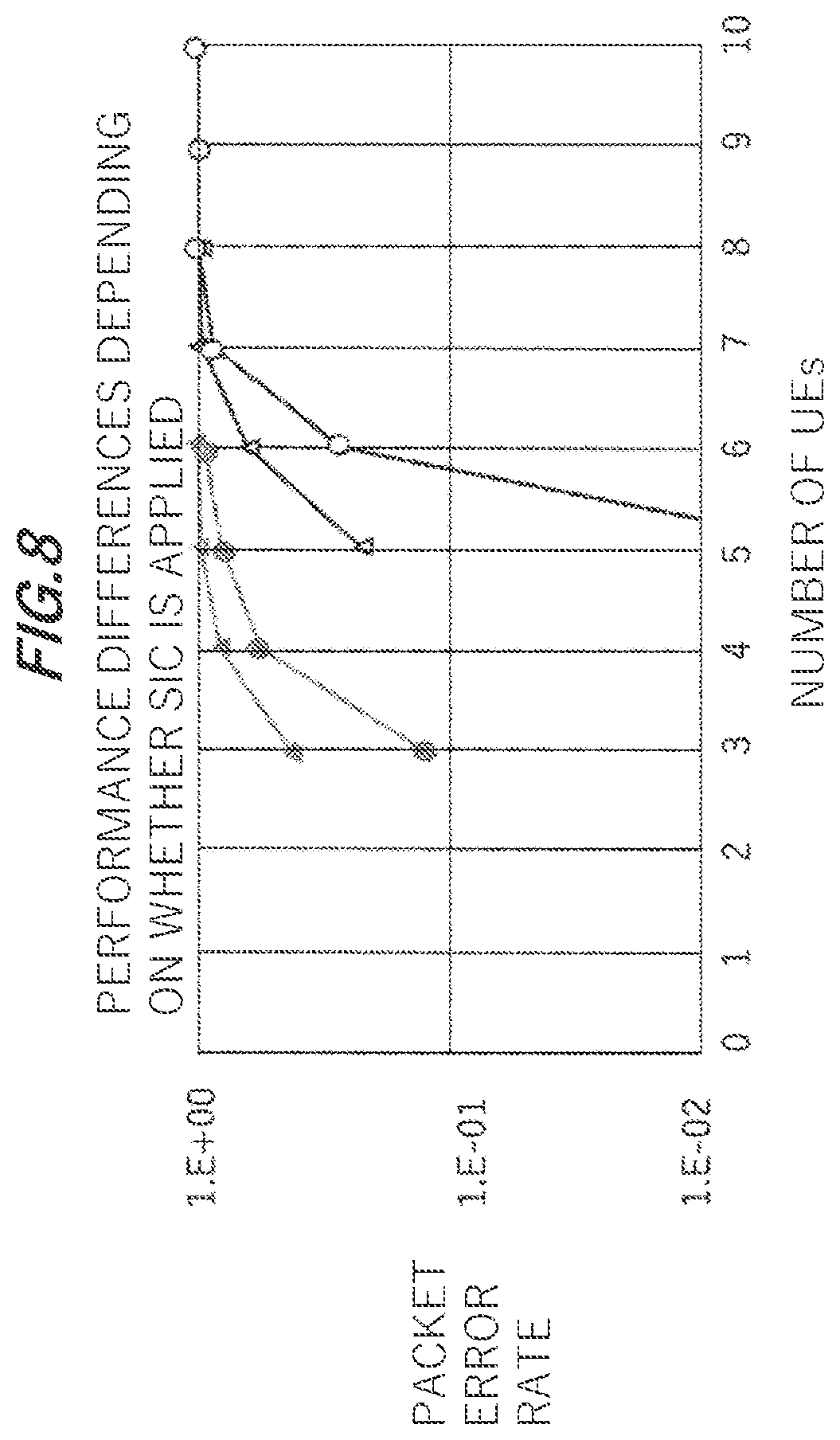 Patent US11785613 Figure 8 – Base station and communication method