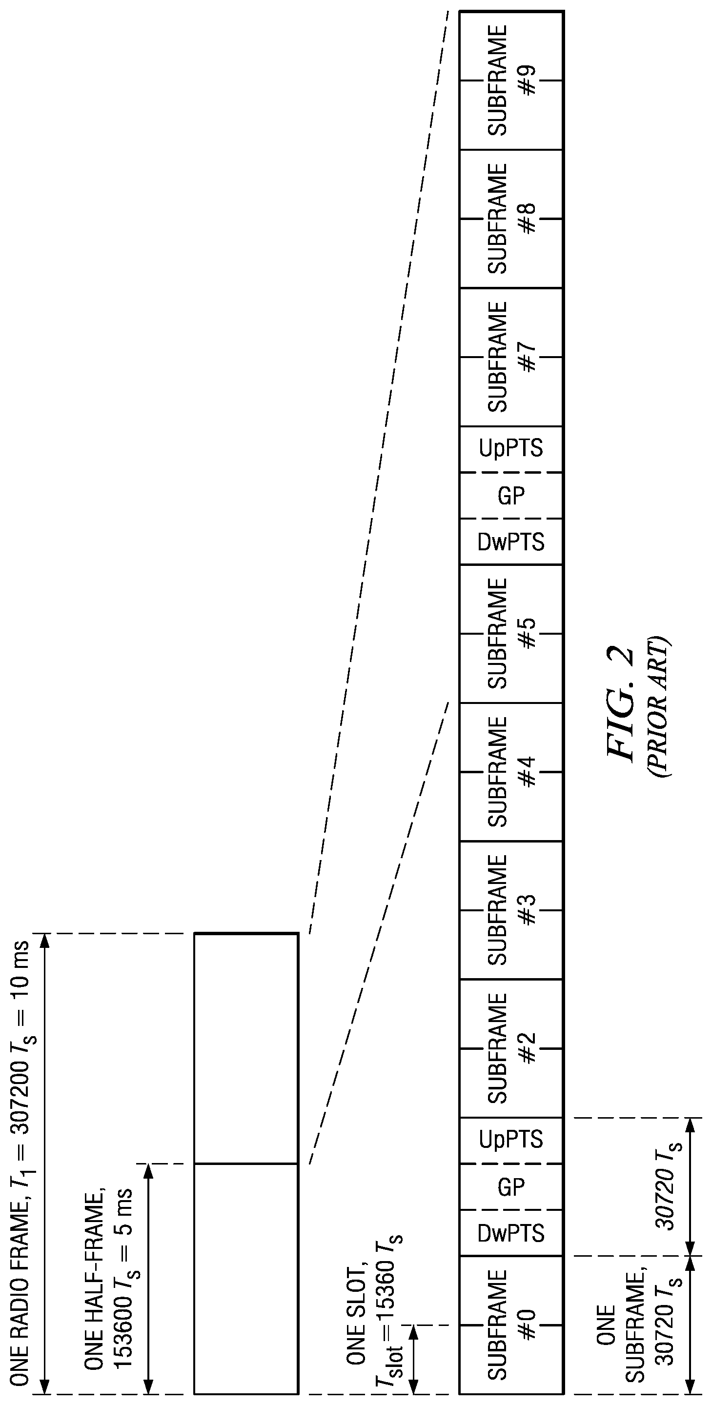 Patent US11785614 Figure 2 – Physical downlink control channel and physical hybrid automatic repeat request indicator channel enhancements