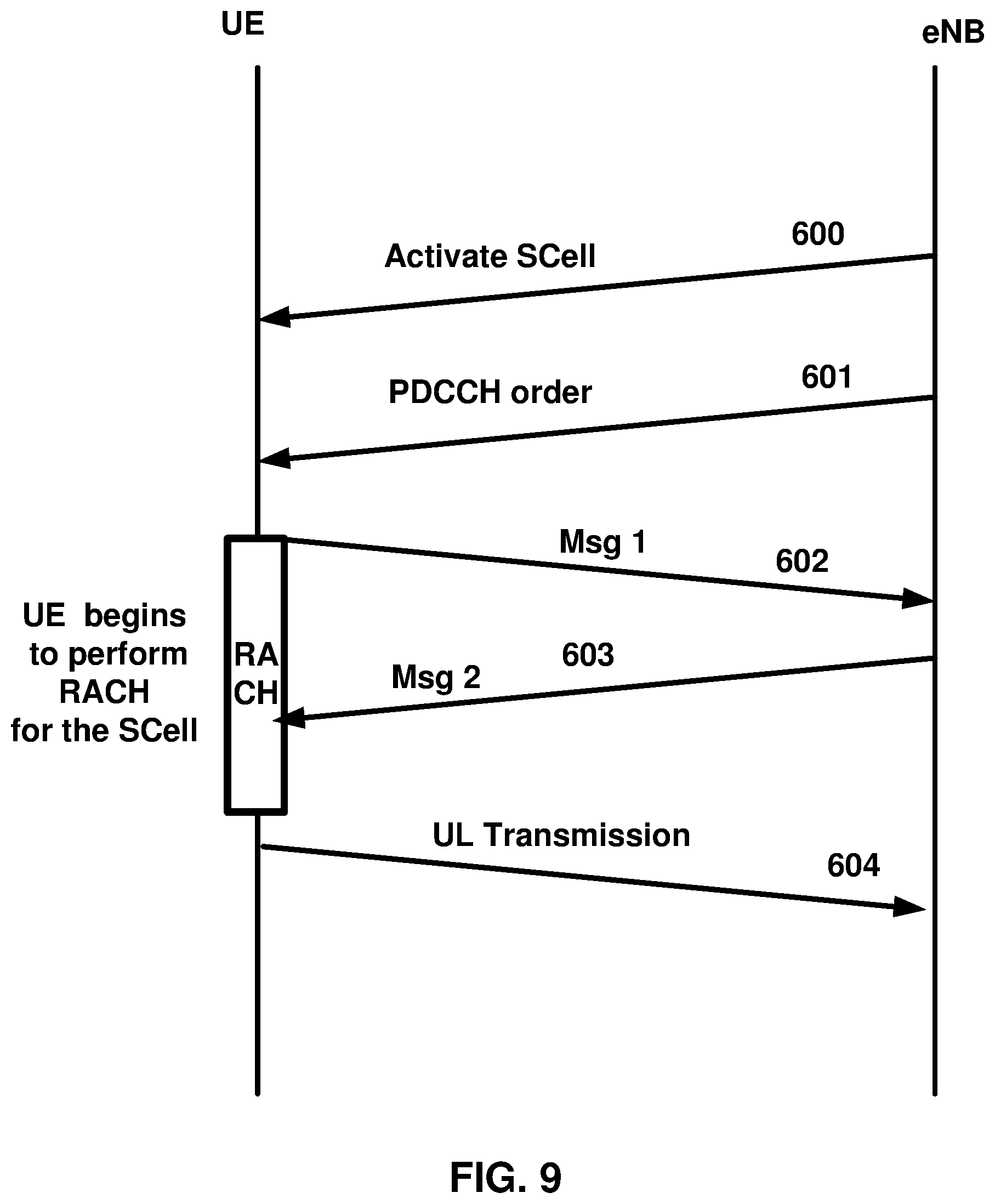 Patent US11785615 Figure 9 – Semi-persistent scheduling confirmation