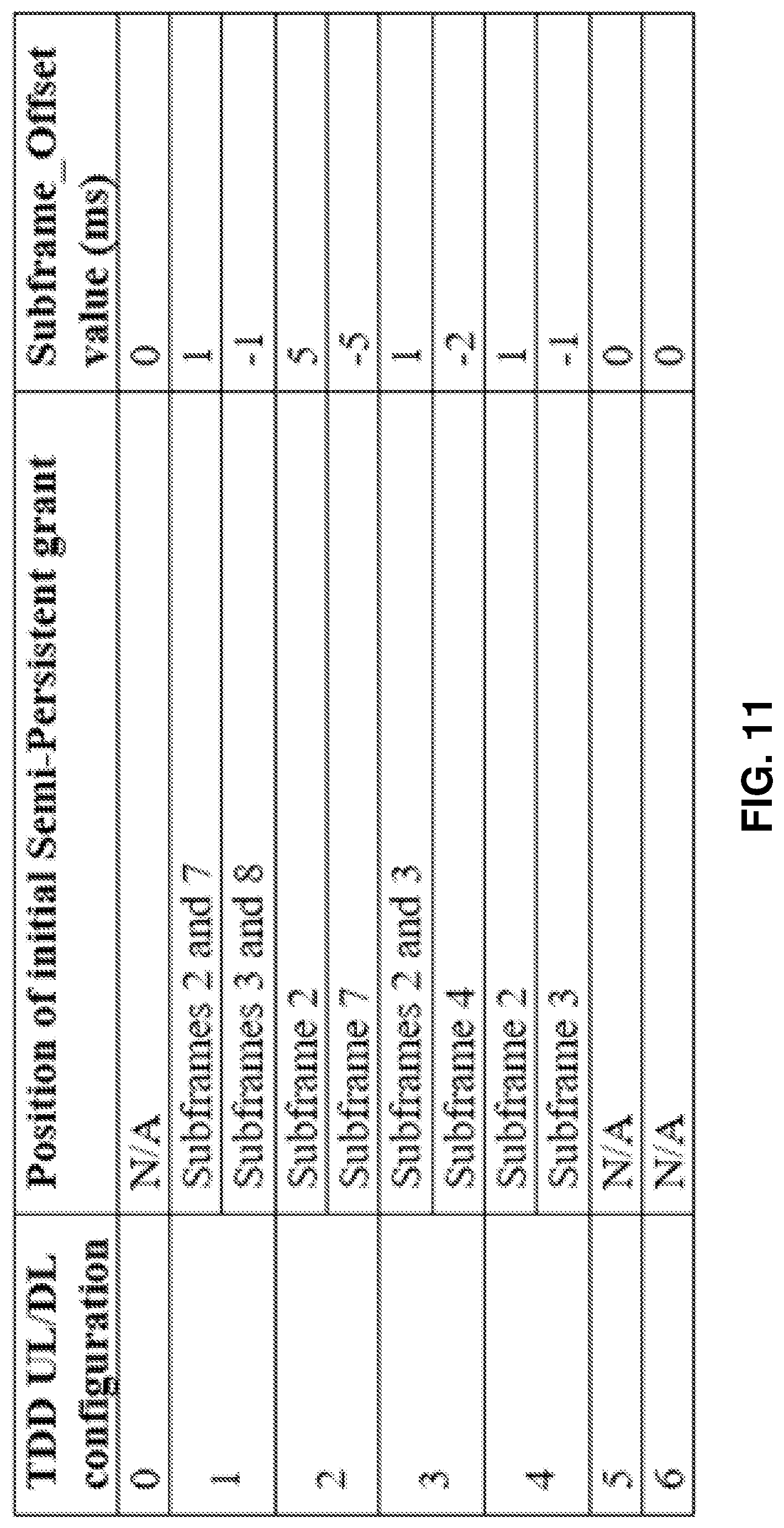 Patent US11785615 Figure 11 – Semi-persistent scheduling confirmation