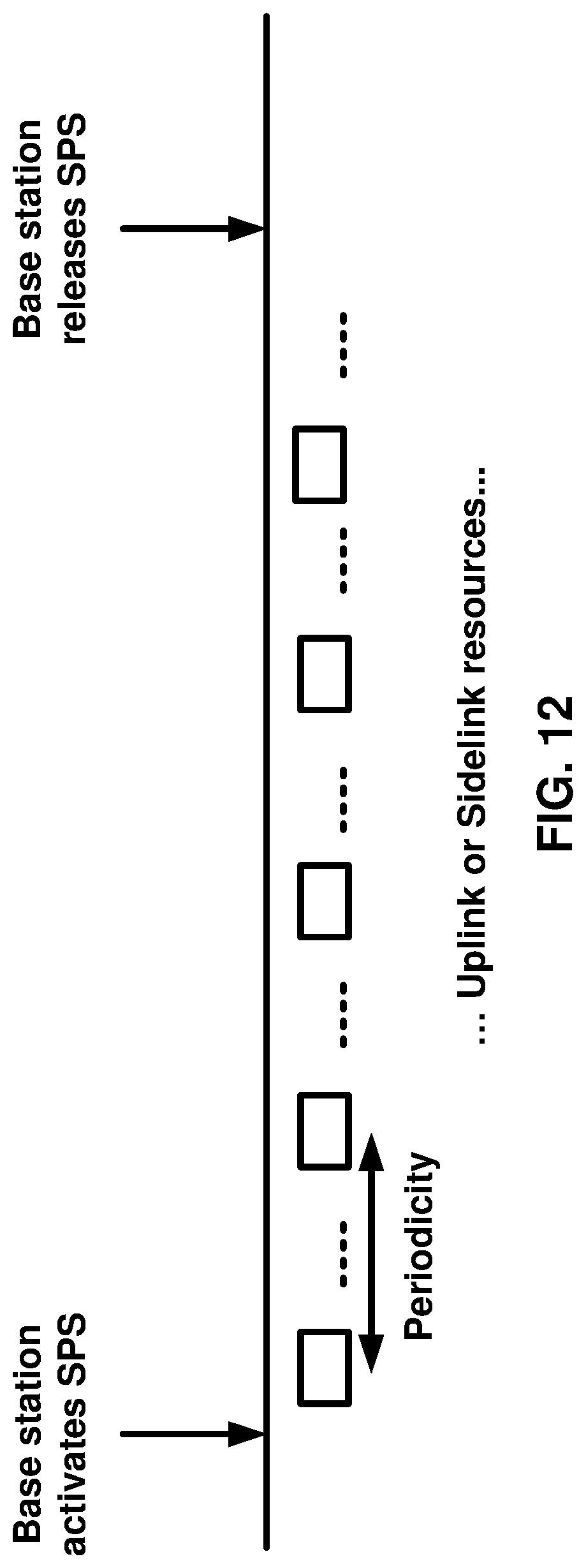 Patent US11785615 Figure 12 – Semi-persistent scheduling confirmation