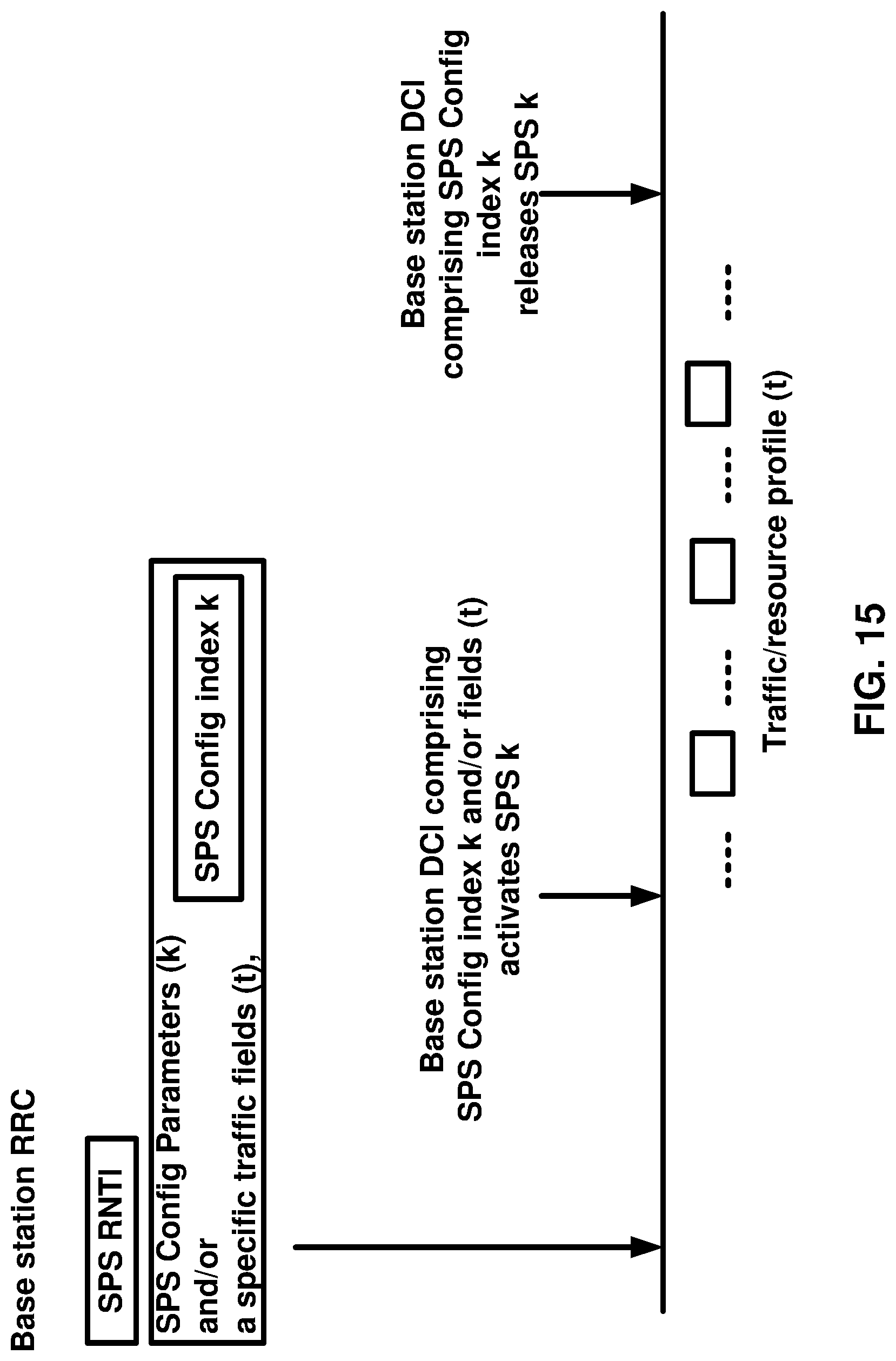 Patent US11785615 Figure 15 – Semi-persistent scheduling confirmation
