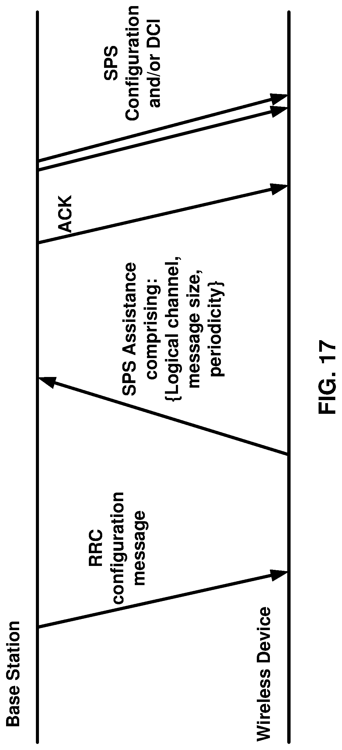 Patent US11785615 Figure 17 – Semi-persistent scheduling confirmation