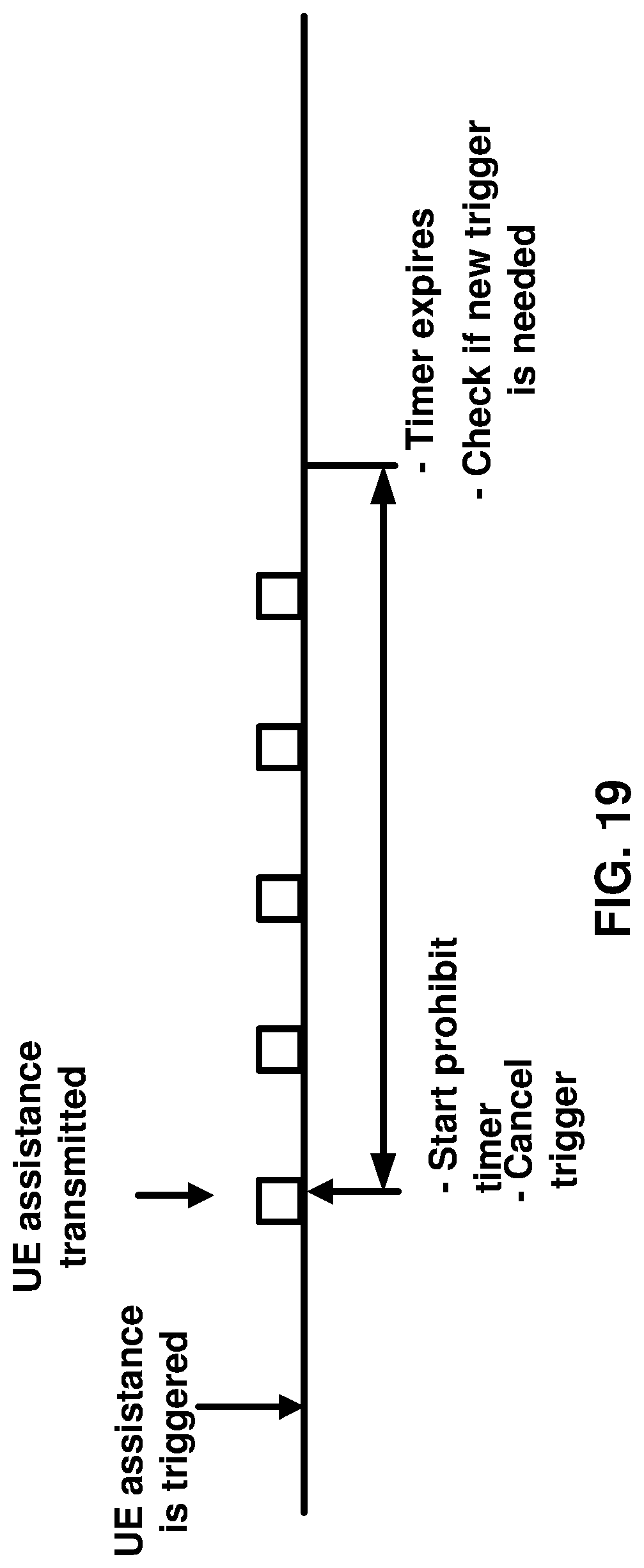Patent US11785615 Figure 19 – Semi-persistent scheduling confirmation