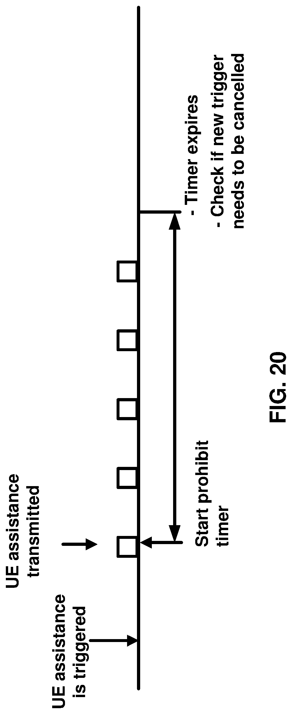 Patent US11785615 Figure 20 – Semi-persistent scheduling confirmation