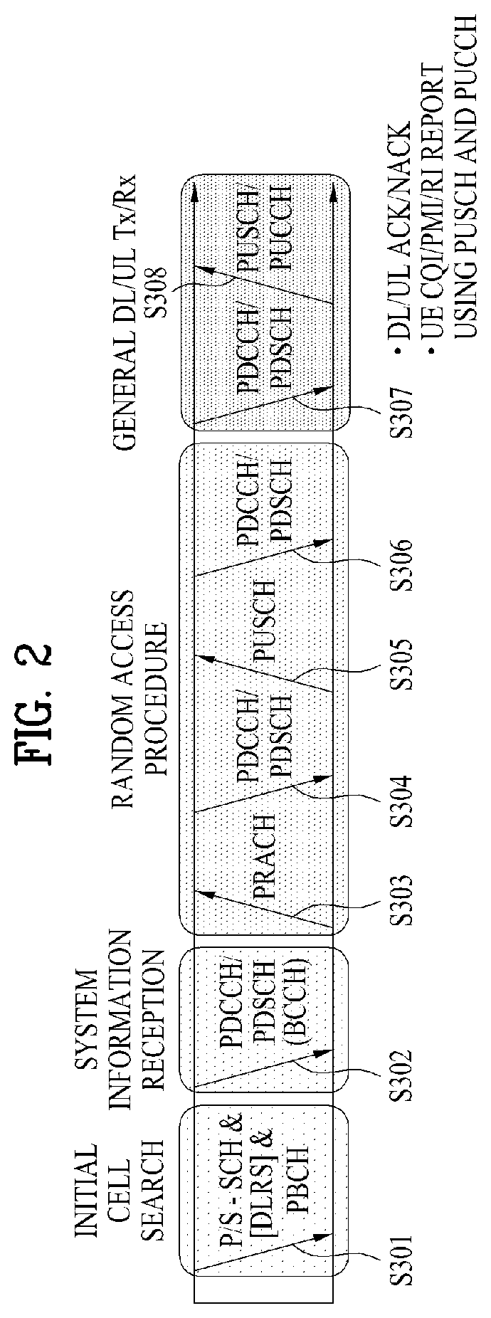 Patent US11785616 Figure 2 – Method and apparatus for receiving system information in the wireless communication
