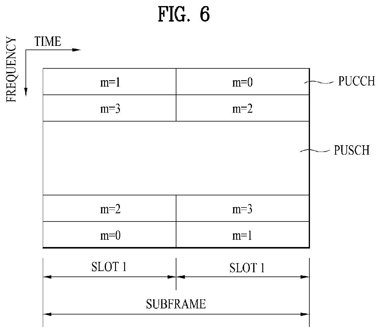 Patent US11785616 Figure 6 – Method and apparatus for receiving system information in the wireless communication