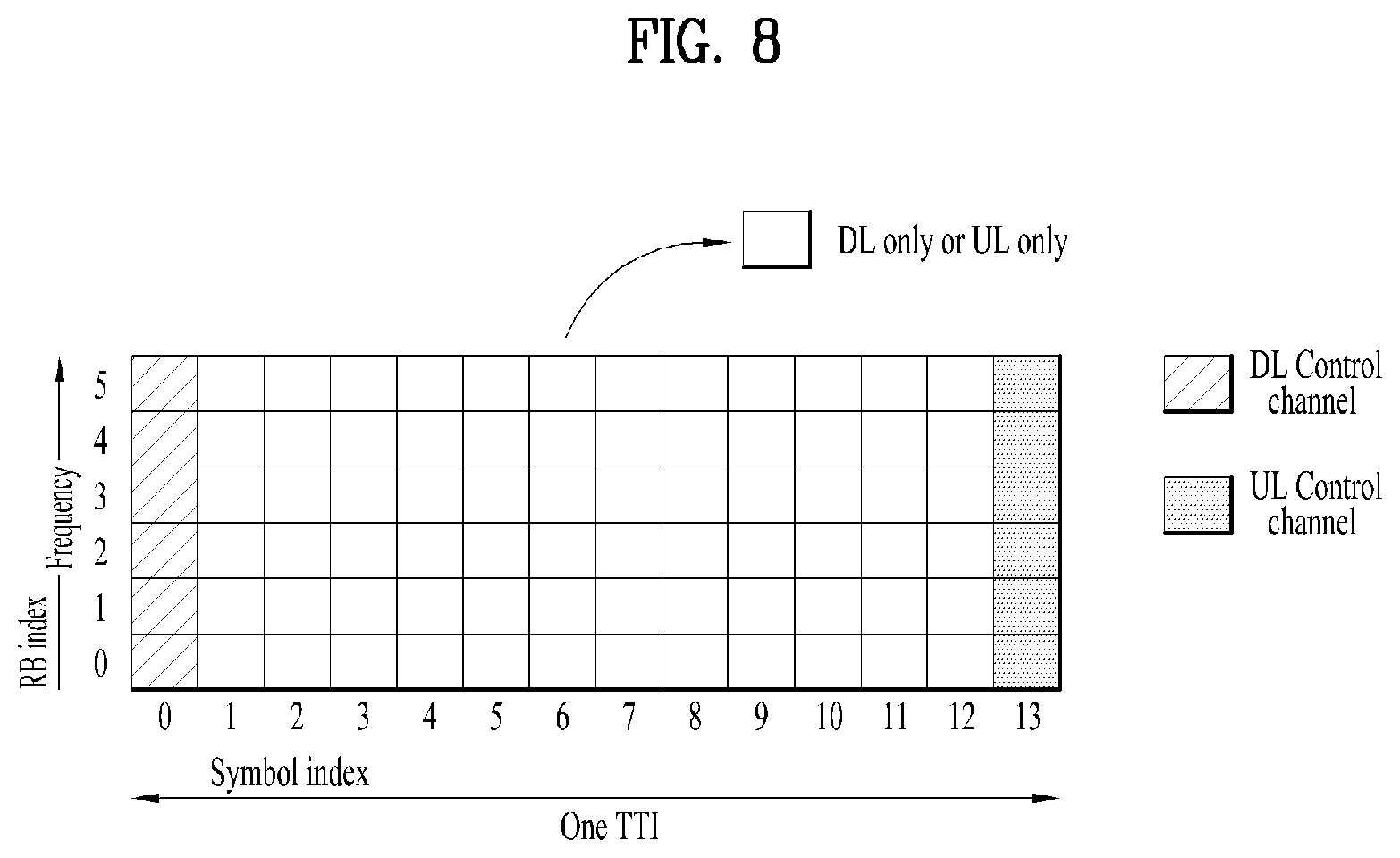Patent US11785616 Figure 8 – Method and apparatus for receiving system information in the wireless communication