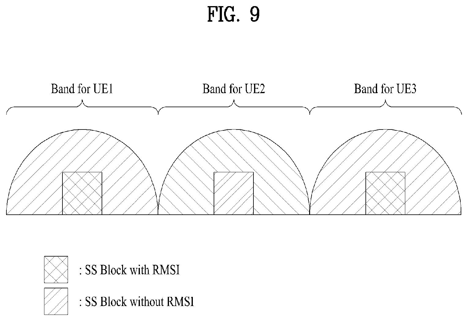Patent US11785616 Figure 9 – Method and apparatus for receiving system information in the wireless communication