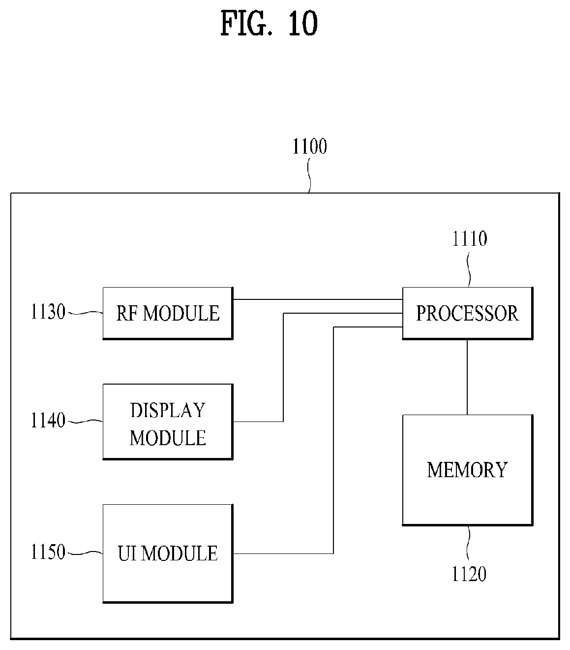 Patent US11785616 Figure 10 – Method and apparatus for receiving system information in the wireless communication