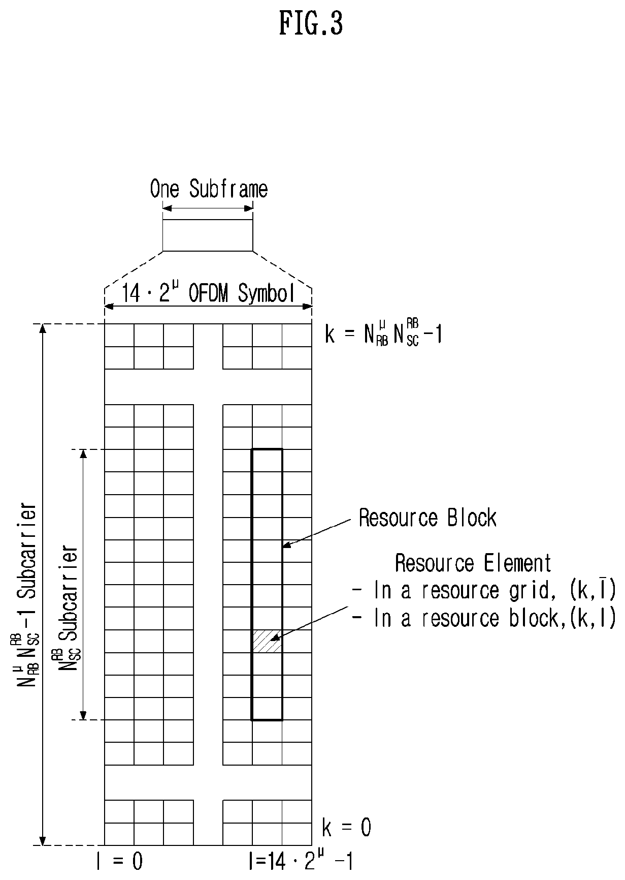 Patent US11785617 Figure 3 – Method and device for transmitting and receiving downlink control channel in wireless communication system