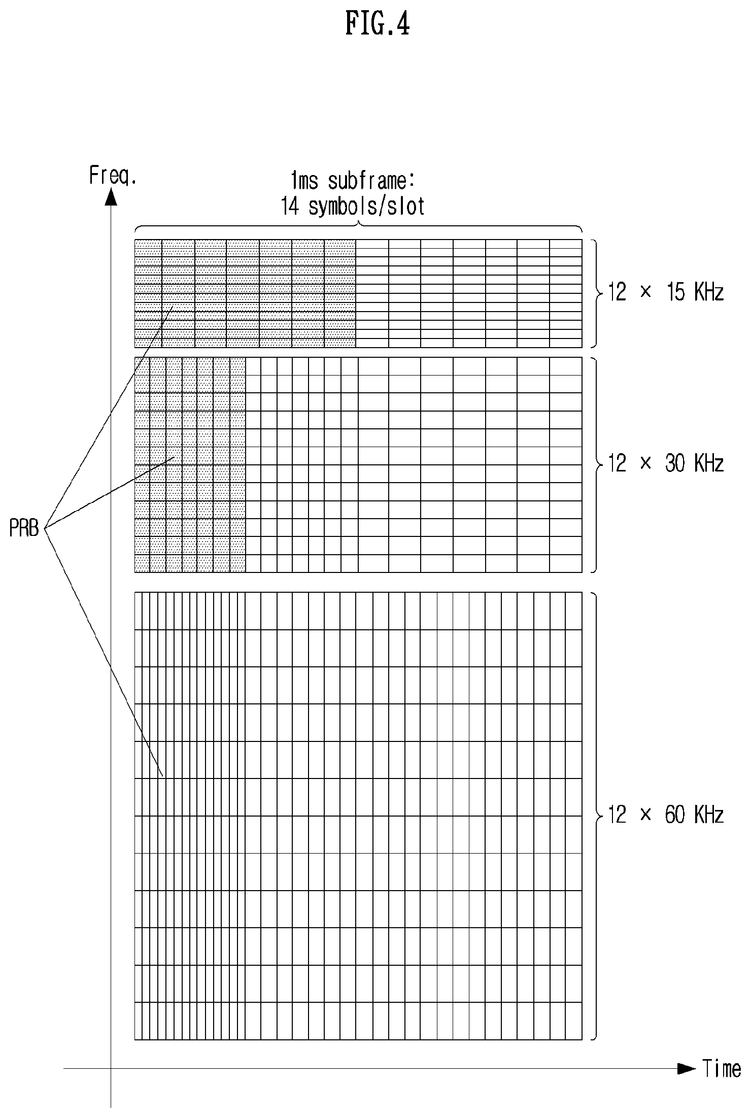 Patent US11785617 Figure 4 – Method and device for transmitting and receiving downlink control channel in wireless communication system