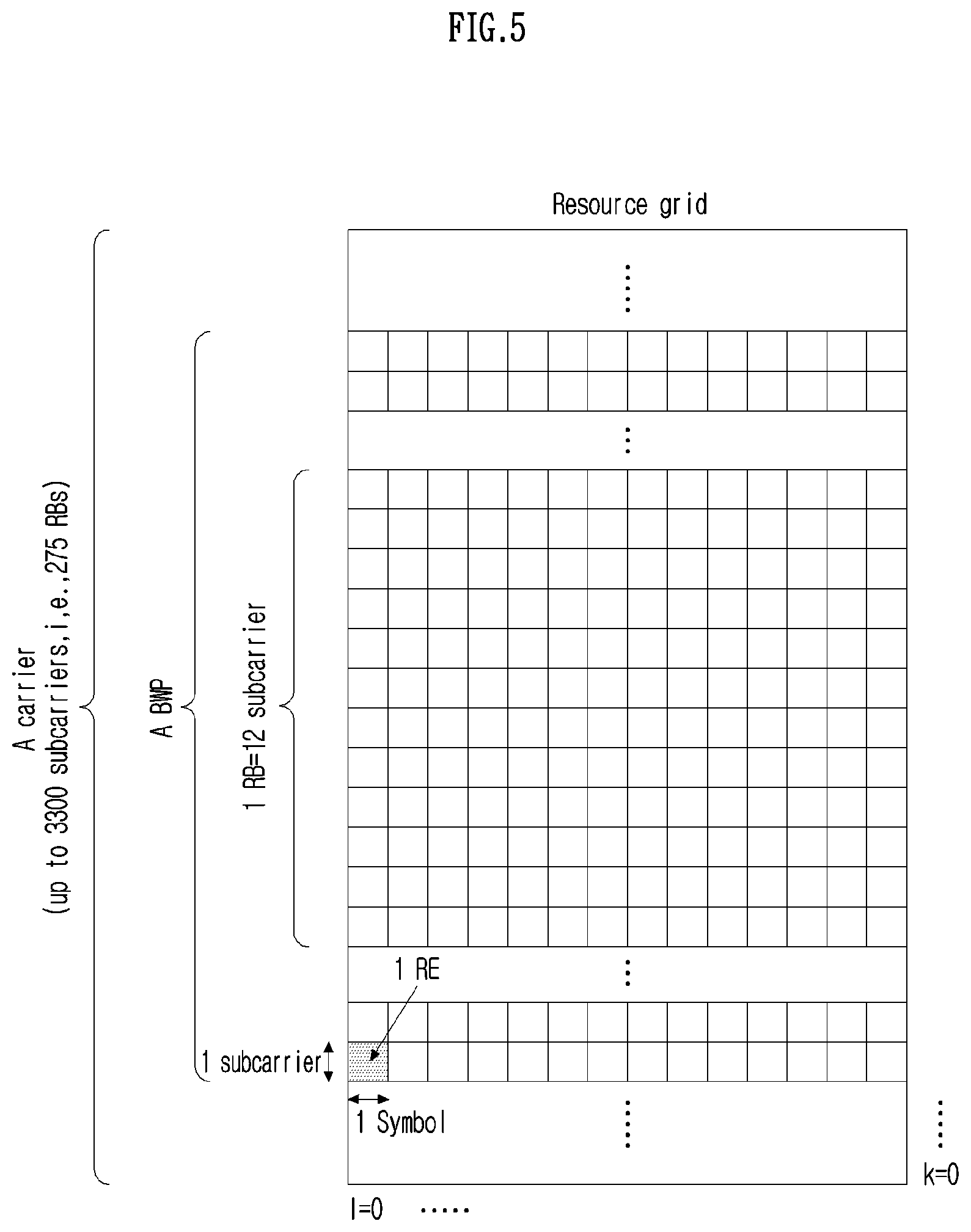 Patent US11785617 Figure 5 – Method and device for transmitting and receiving downlink control channel in wireless communication system