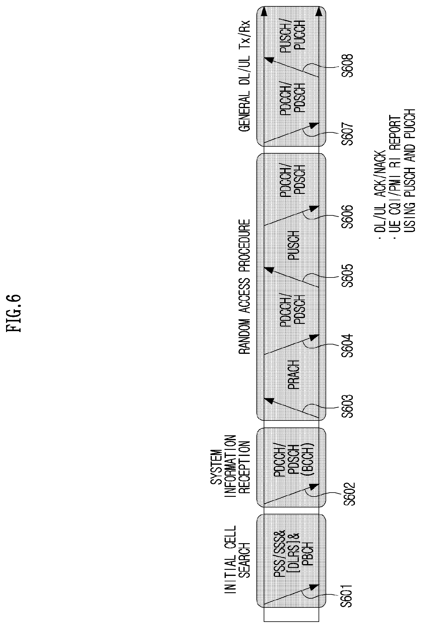Patent US11785617 Figure 6 – Method and device for transmitting and receiving downlink control channel in wireless communication system