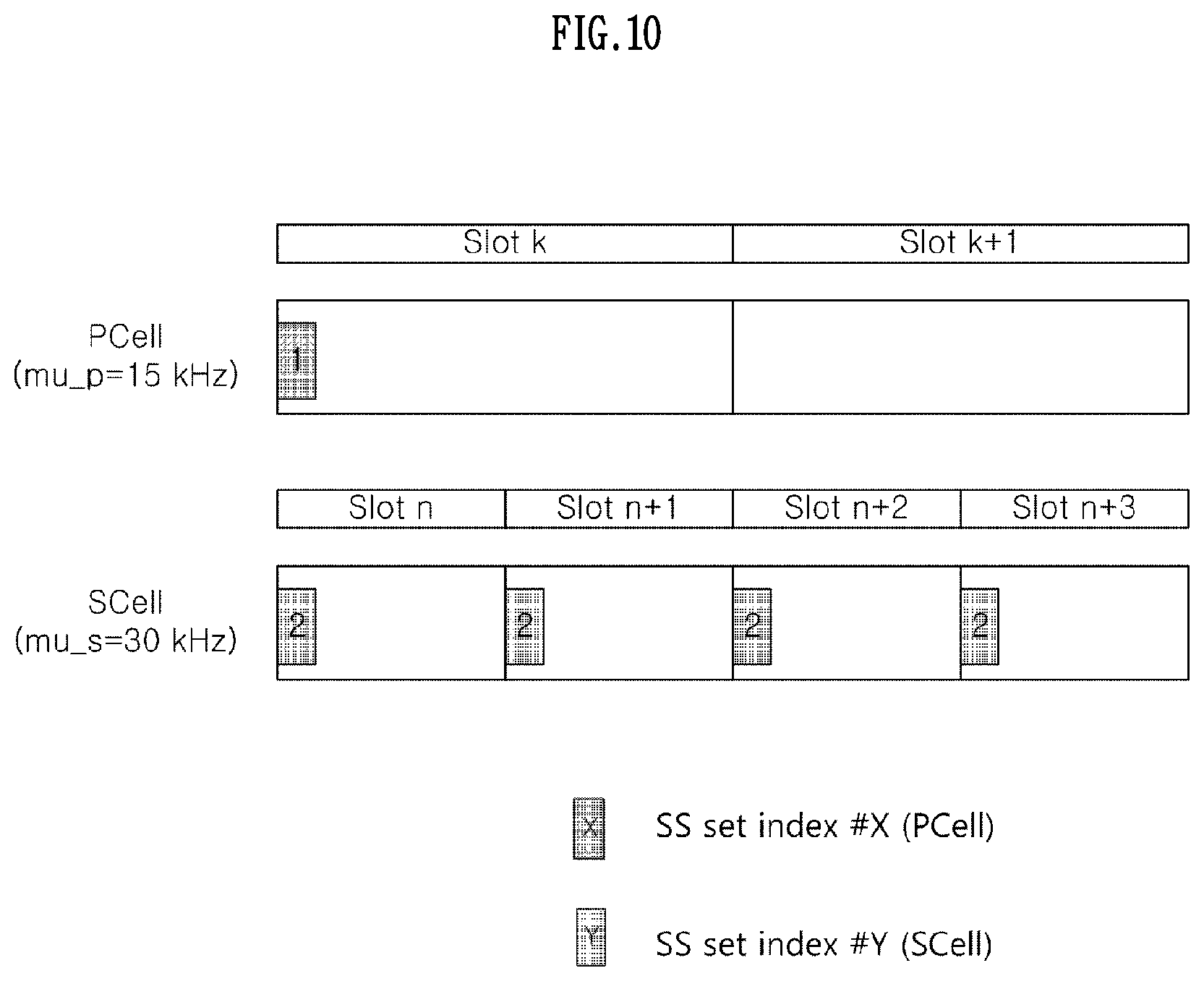 Patent US11785617 Figure 10 – Method and device for transmitting and receiving downlink control channel in wireless communication system