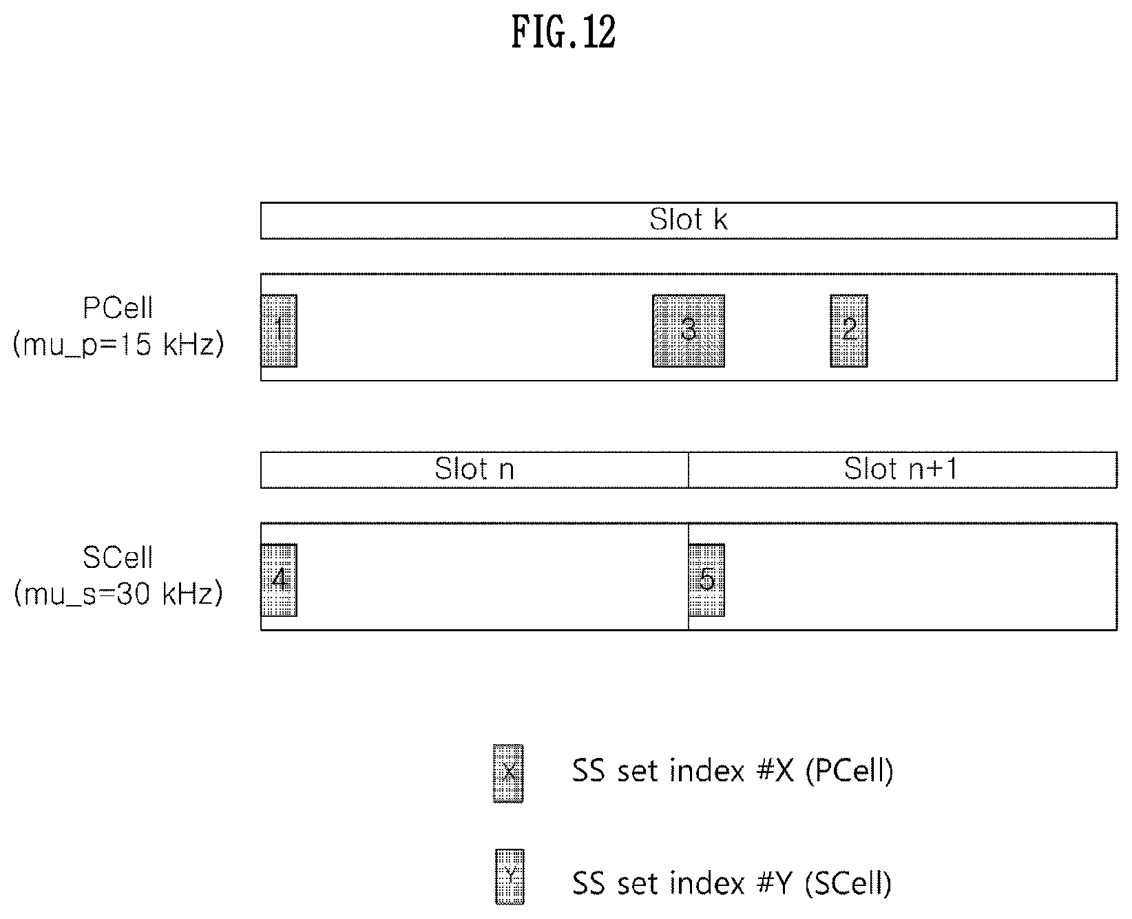 Patent US11785617 Figure 12 – Method and device for transmitting and receiving downlink control channel in wireless communication system