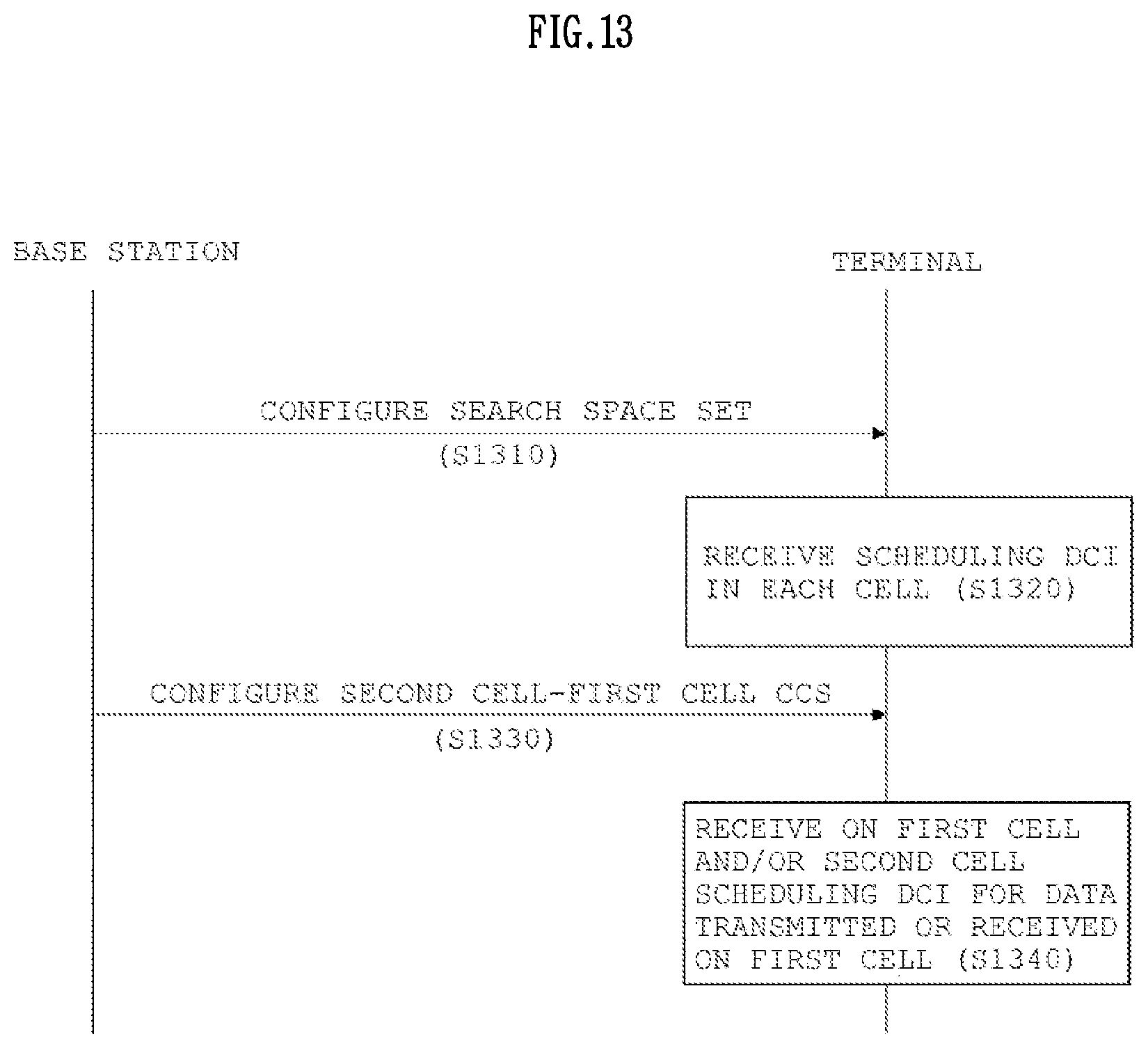 Patent US11785617 Figure 13 – Method and device for transmitting and receiving downlink control channel in wireless communication system