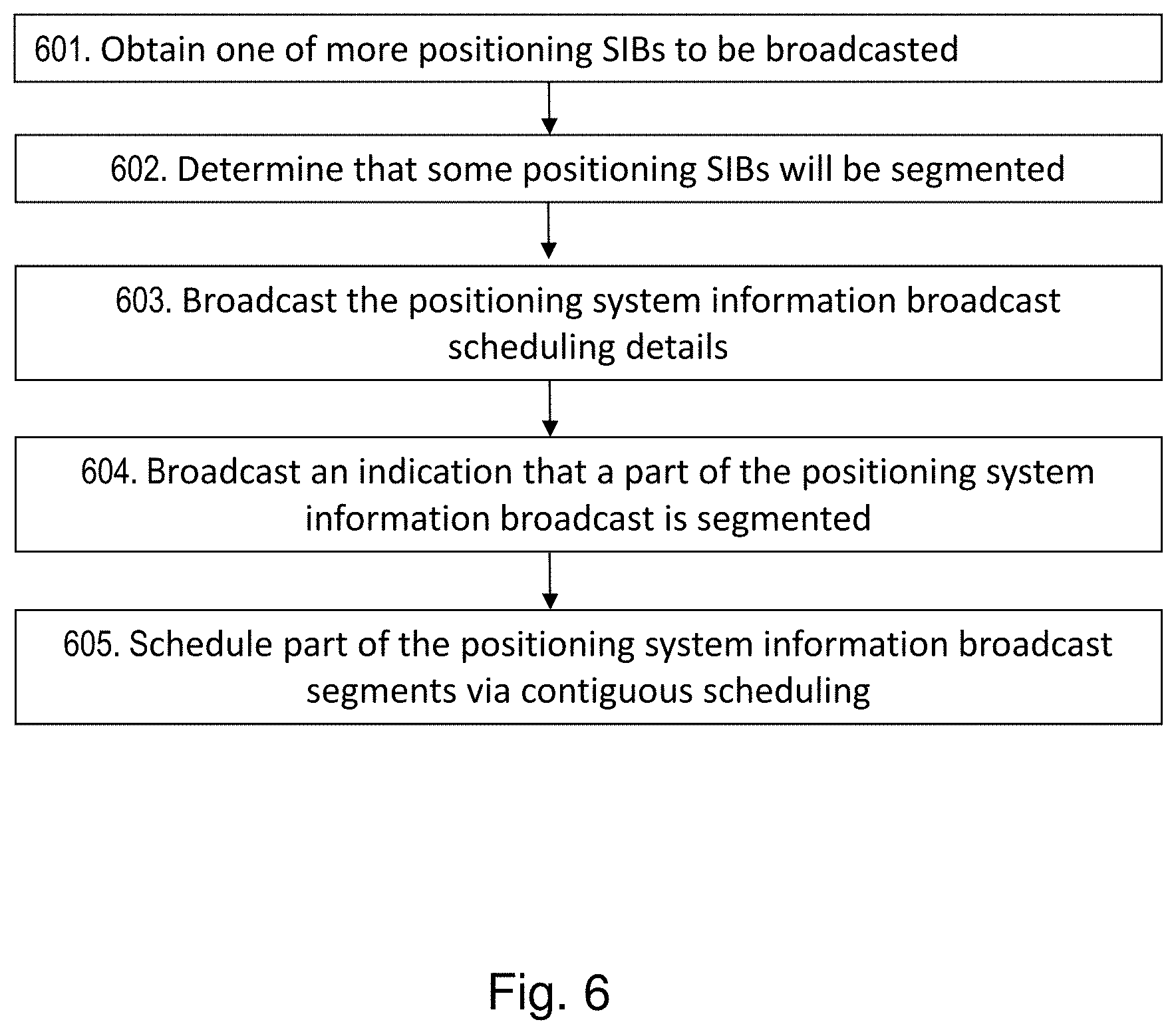 Patent US11785619 Figure 5 – Radio network node, a wireless device and methods therein for transmission and reception of positioning system information