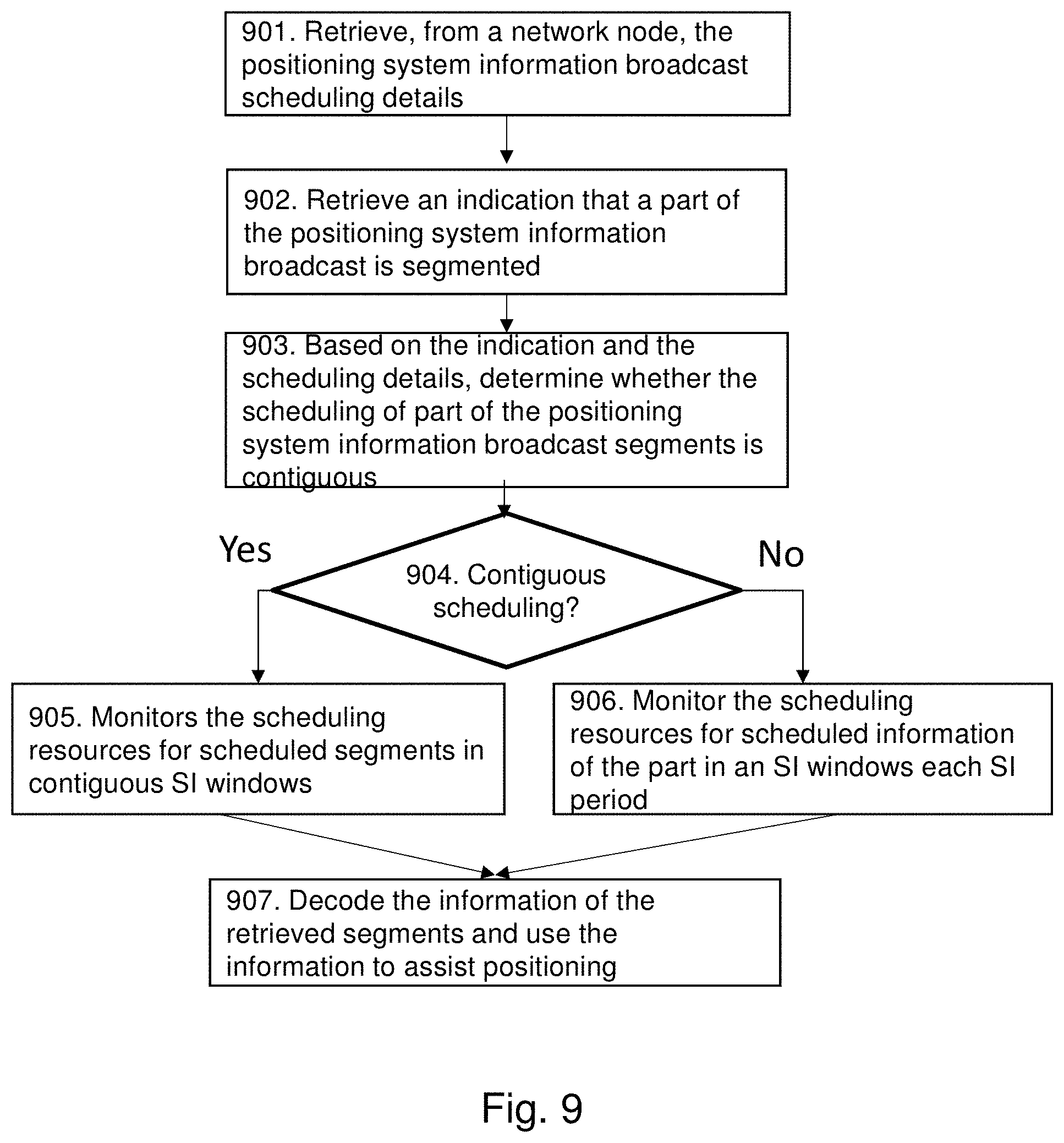 Patent US11785619 Figure 8 – Radio network node, a wireless device and methods therein for transmission and reception of positioning system information